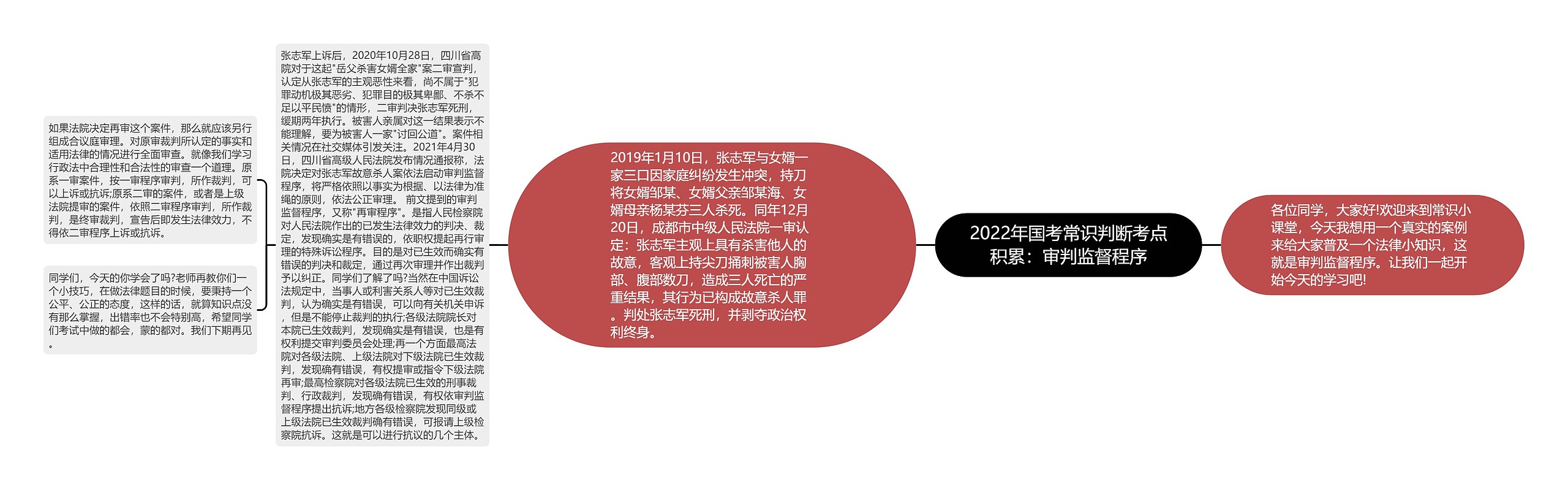 2022年国考常识判断考点积累：审判监督程序