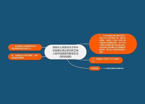 西安市人民政府关于将中央省属企事业单位职工纳入我市城镇居民最低生活保障的通知