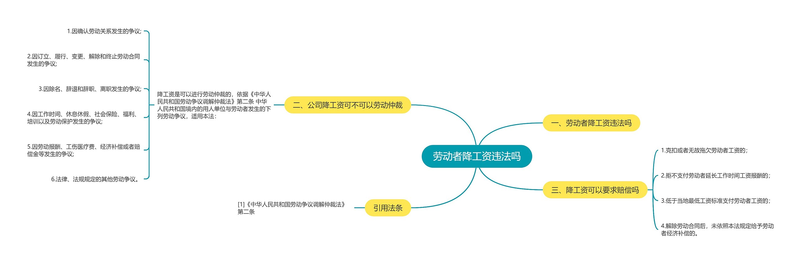 劳动者降工资违法吗思维导图