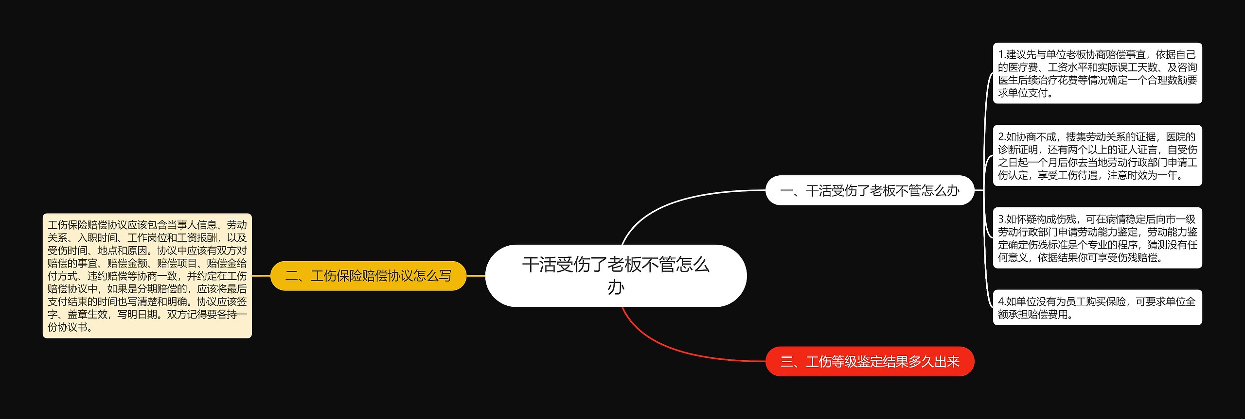 干活受伤了老板不管怎么办思维导图