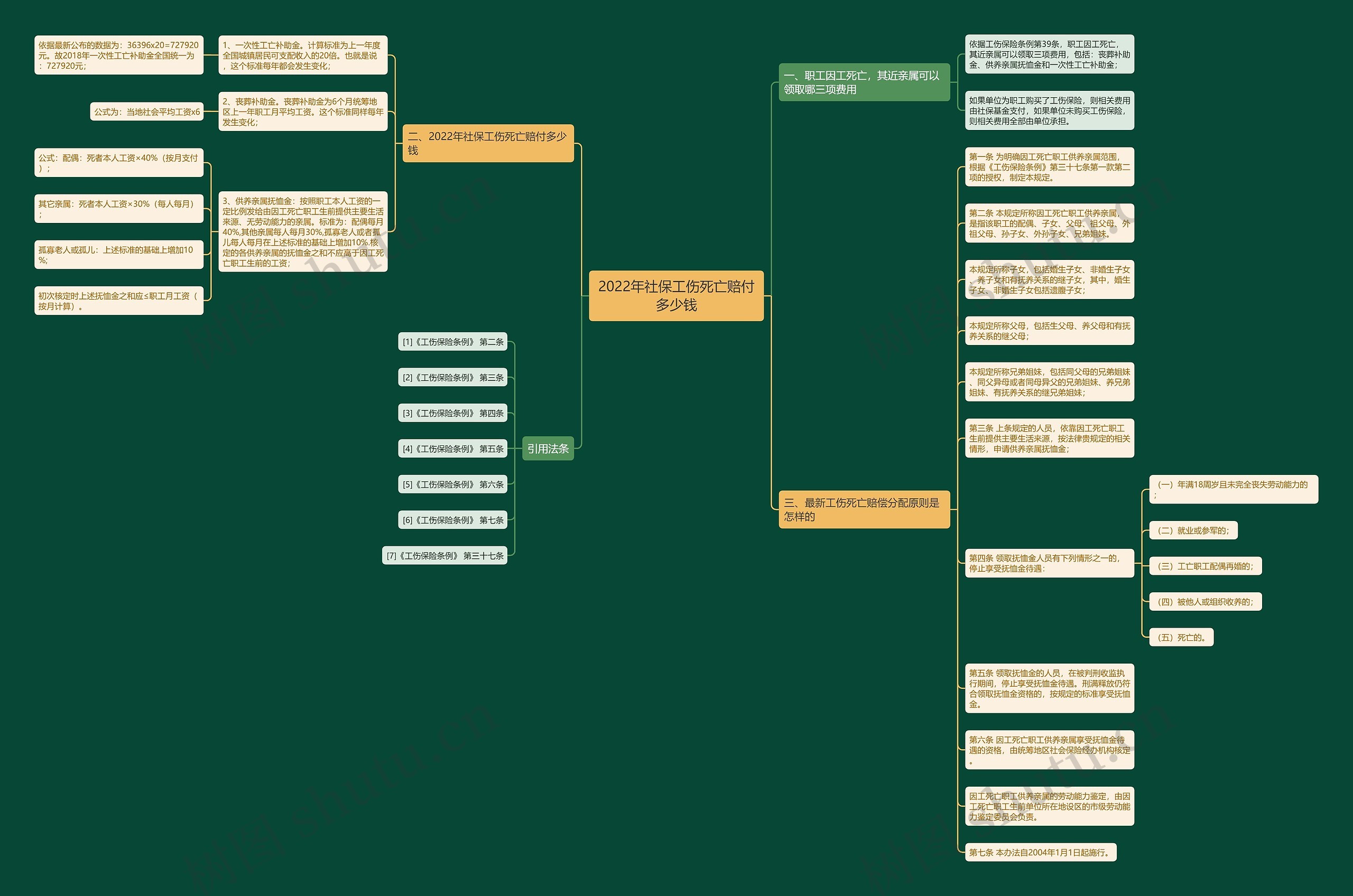 2022年社保工伤死亡赔付多少钱 2022年社保工伤死亡赔付多少钱