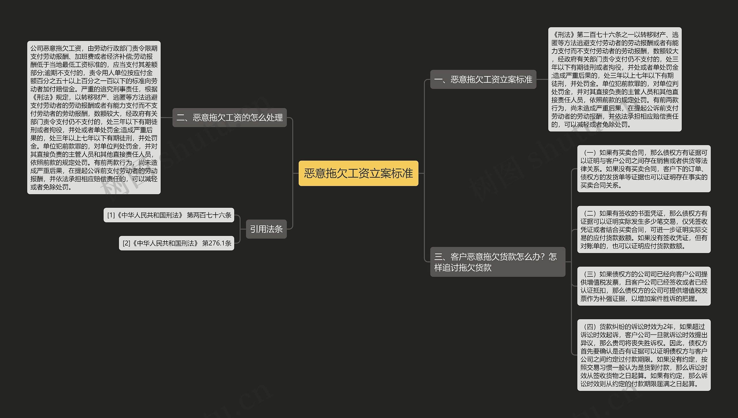 恶意拖欠工资立案标准思维导图