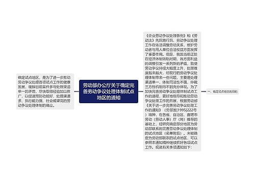 劳动部办公厅关于确定完善劳动争议处理体制试点地区的通知