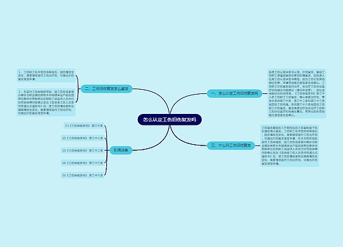 怎么认定工伤旧伤复发吗