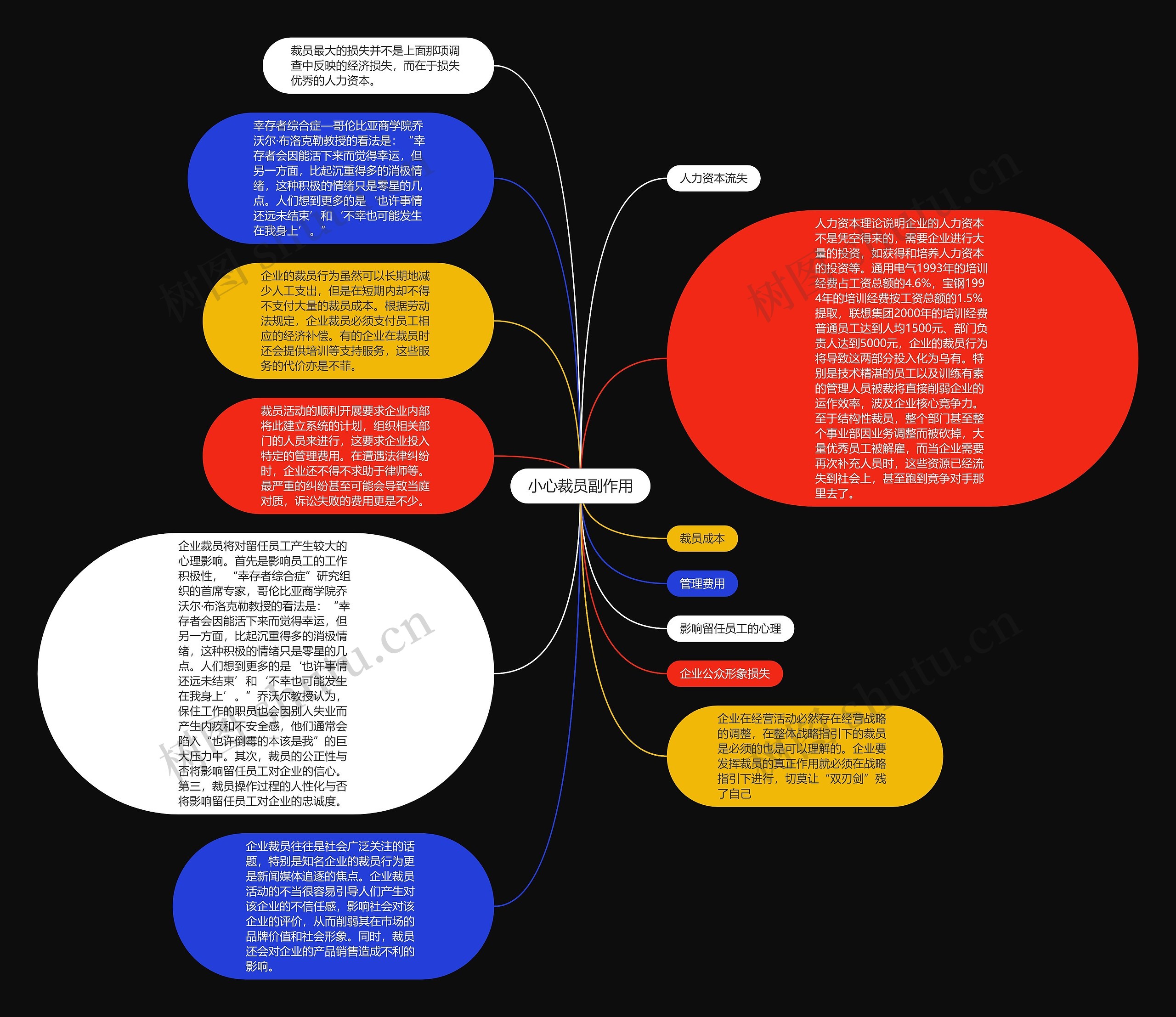 小心裁员副作用思维导图