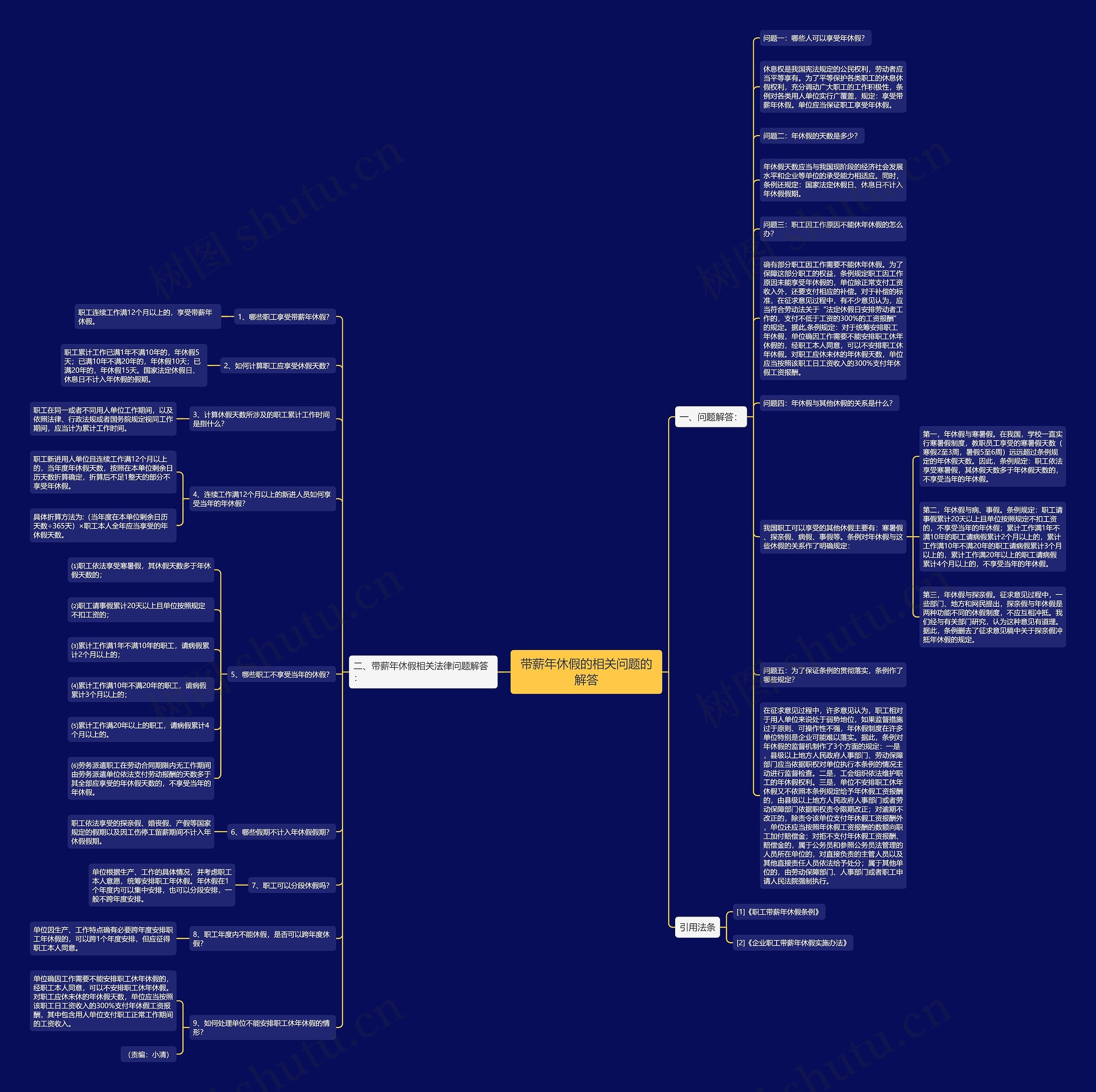 带薪年休假的相关问题的解答思维导图