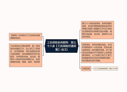 工伤保险条例解释:第三十八条【工伤保险待遇调整】(全文) 工伤保险条例解释:第三十八条【工伤保险待遇调整】(全文)