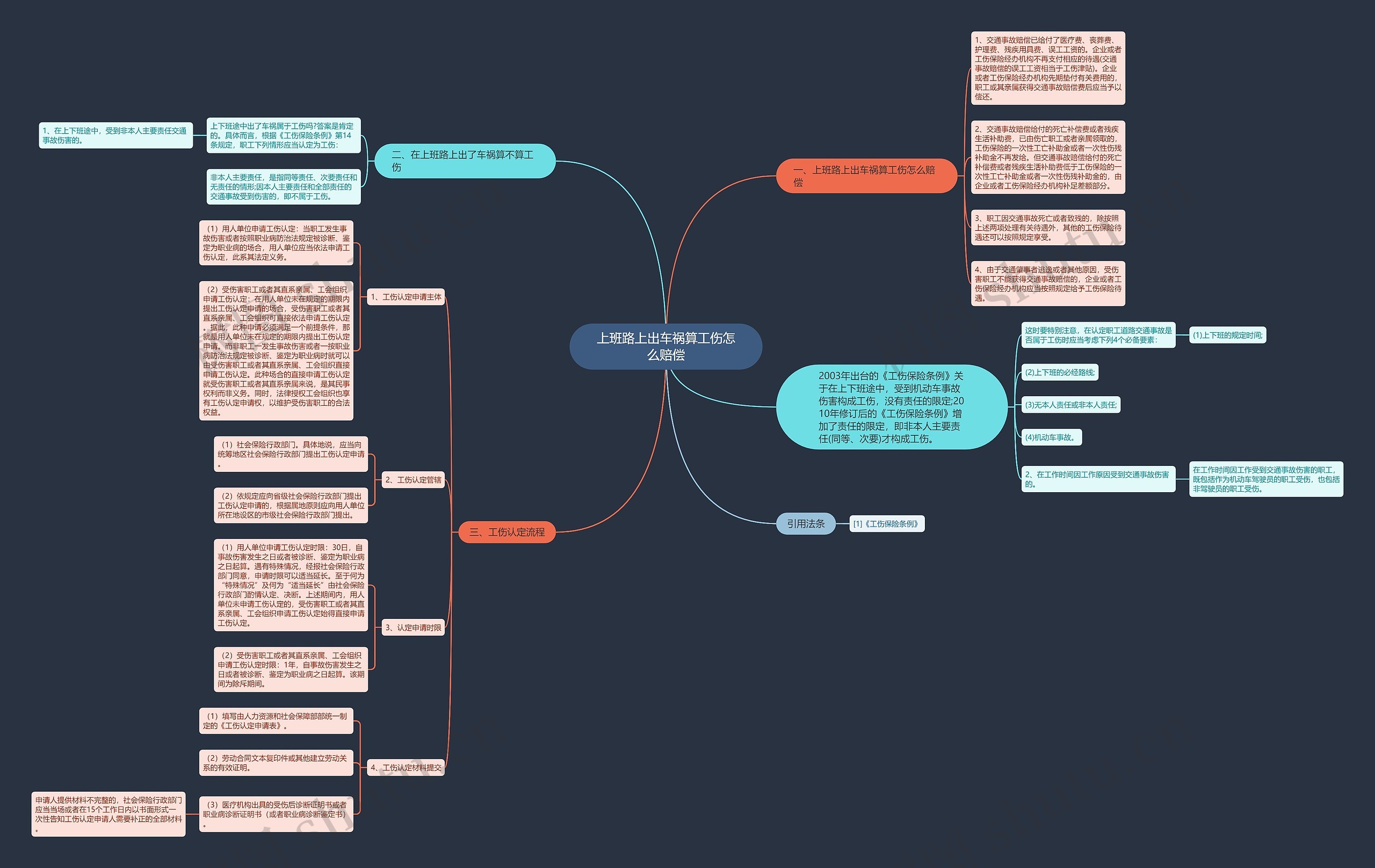 上班路上出车祸算工伤怎么赔偿 上班路上出车祸算工伤怎么赔偿