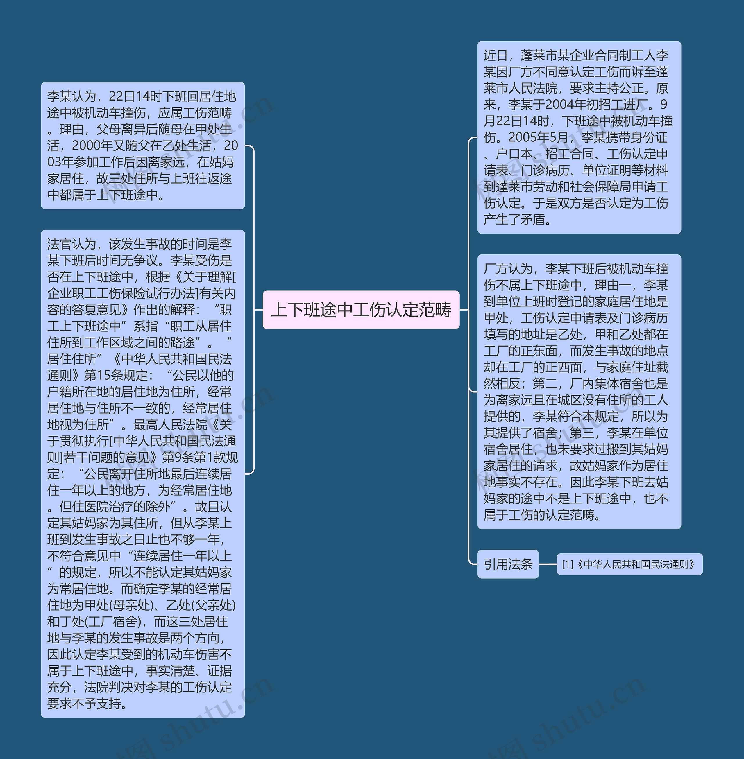 上下班途中工伤认定范畴