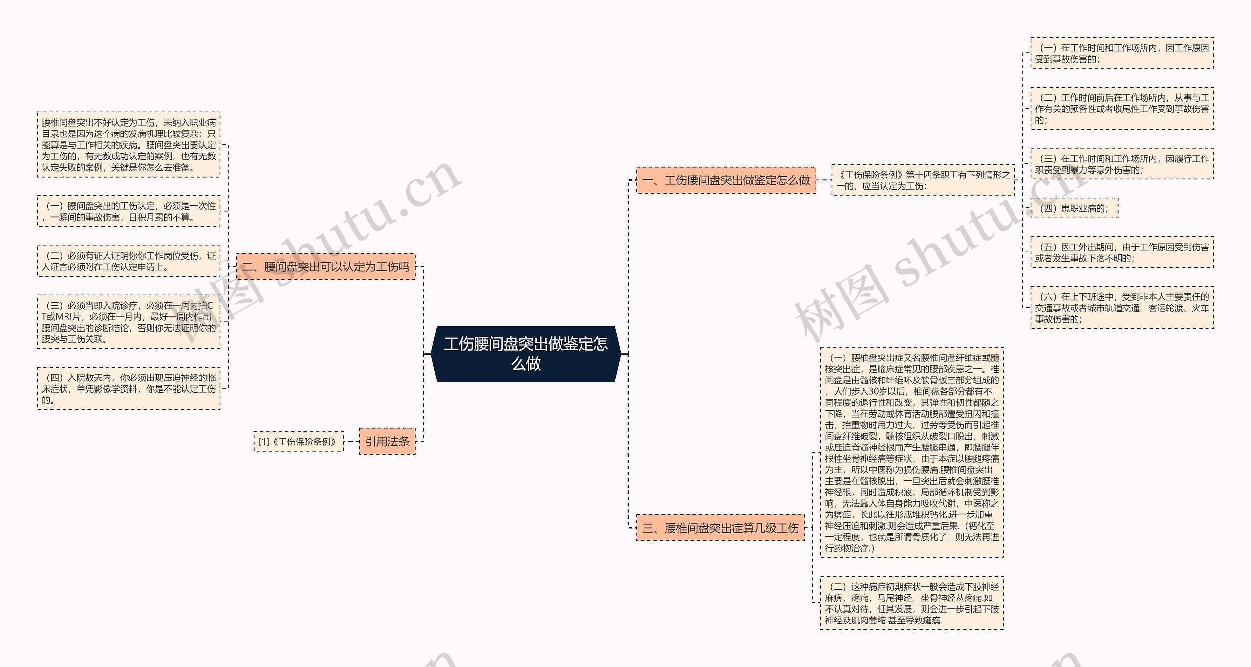 工伤腰间盘突出做鉴定怎么做