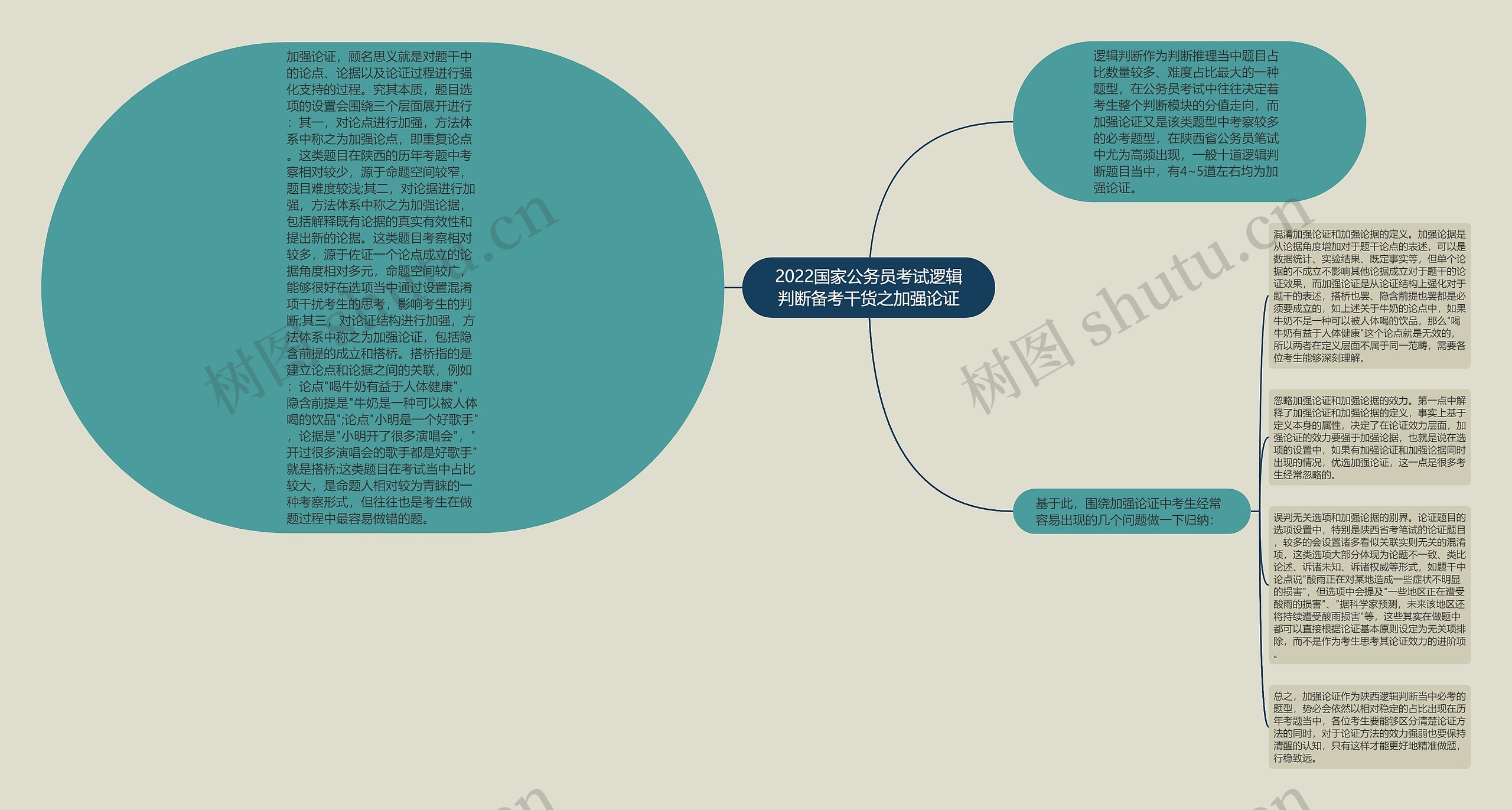 2022国家公务员考试逻辑判断备考干货之加强论证