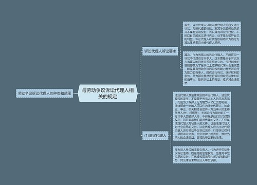 与劳动争议诉讼代理人相关的规定