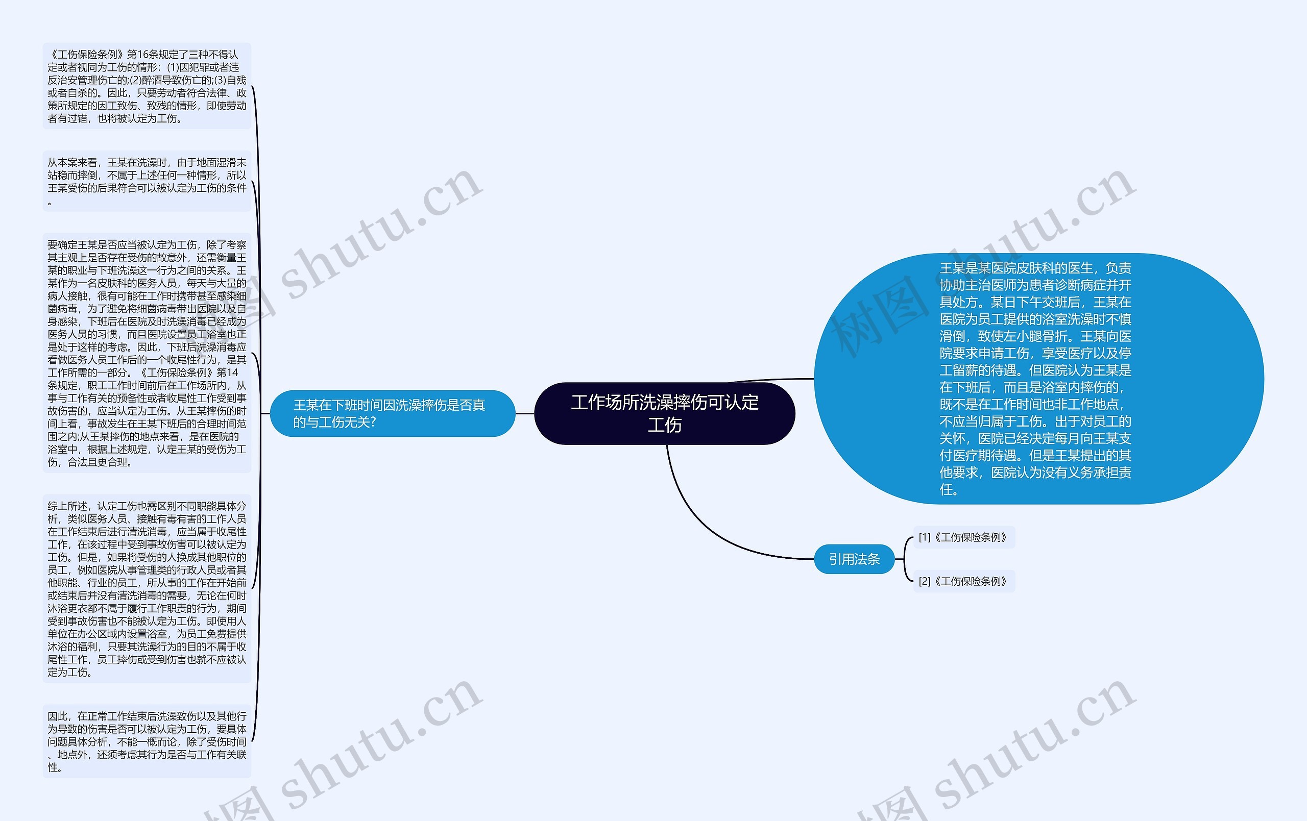 工作场所洗澡摔伤可认定工伤思维导图