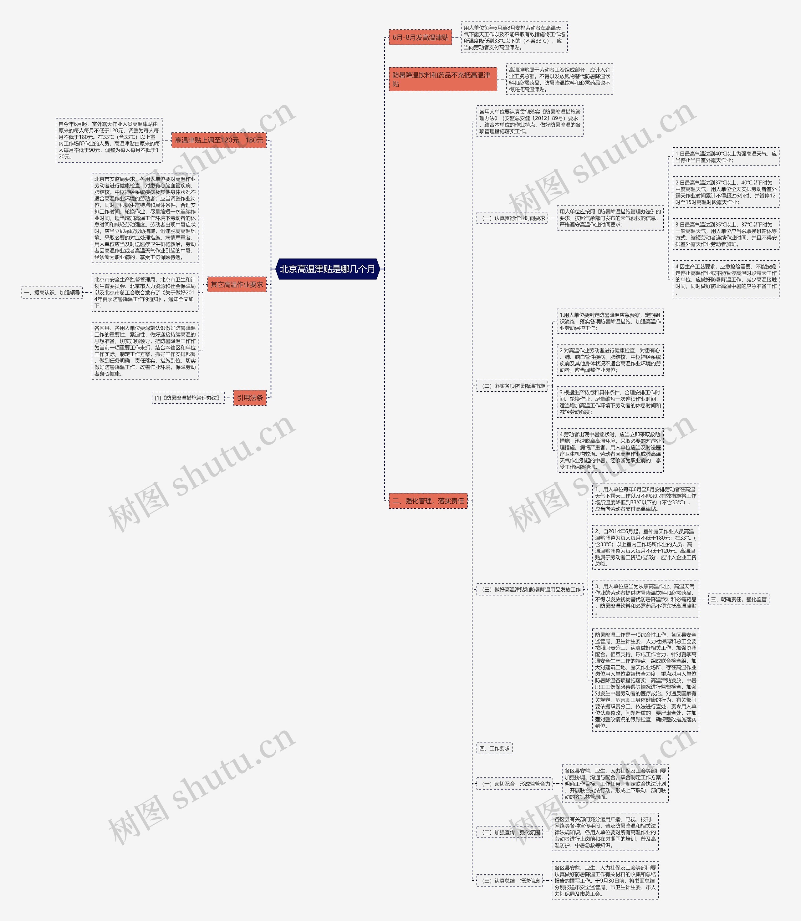 北京高温津贴是哪几个月思维导图
