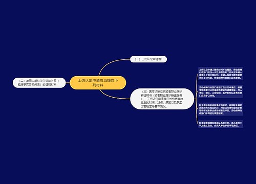 工伤认定申请应当提交下列材料