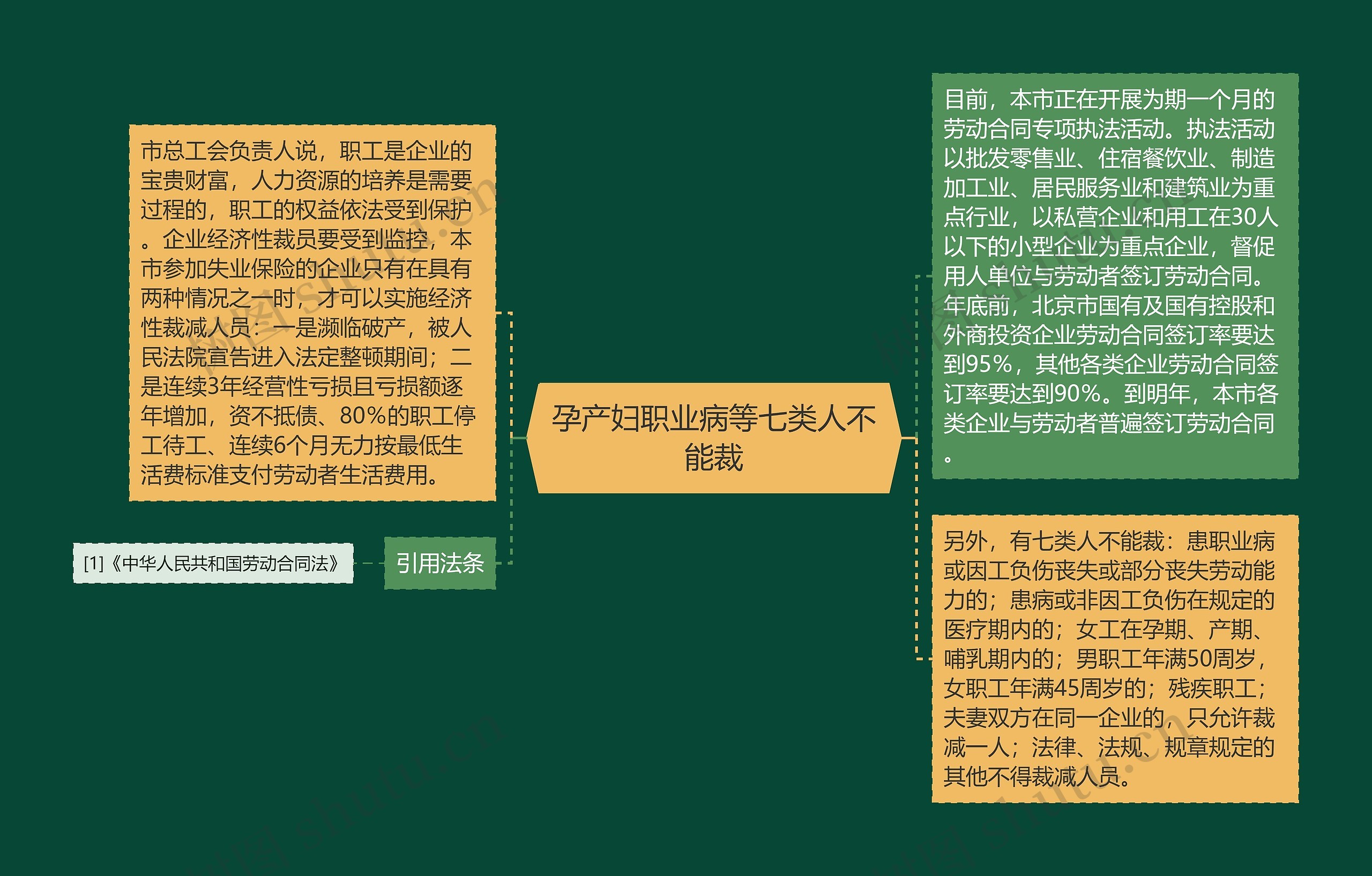 孕产妇职业病等七类人不能裁