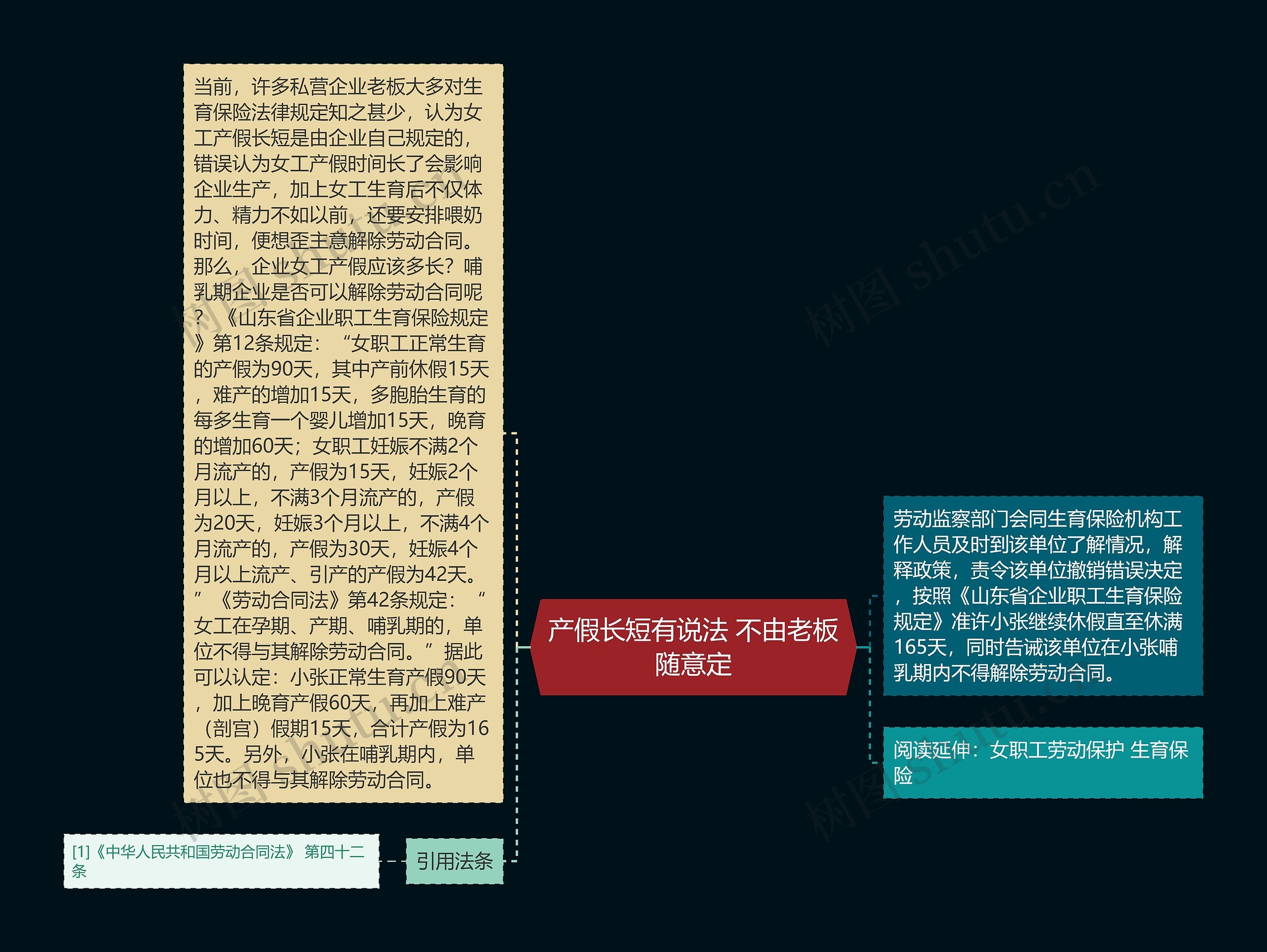 产假长短有说法 不由老板随意定