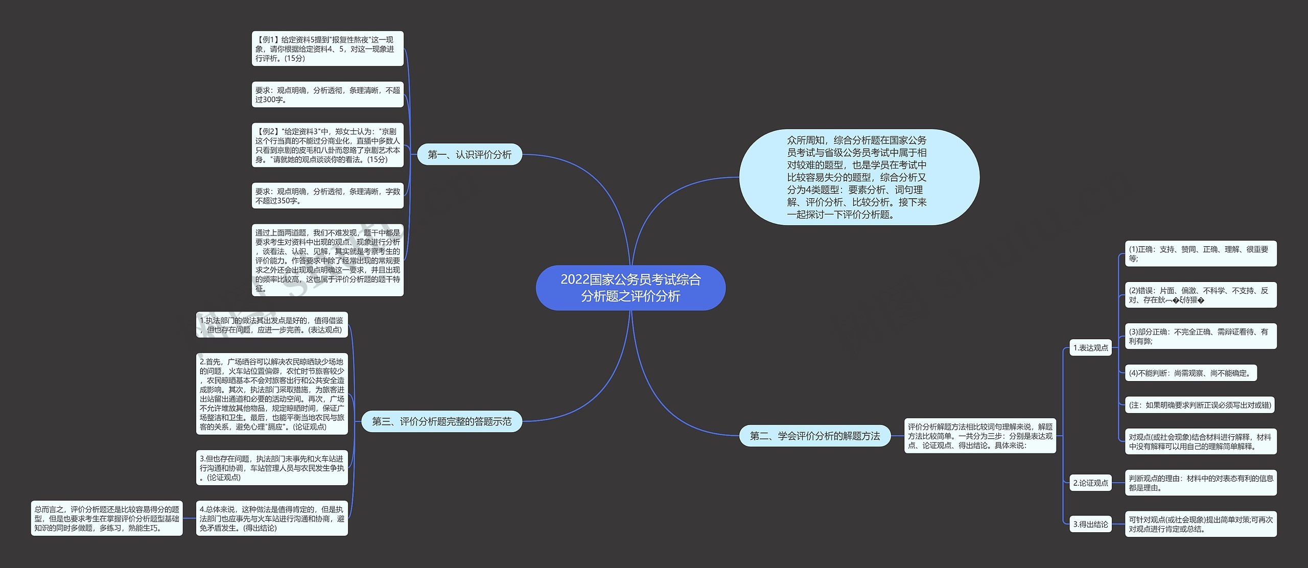 2022国家公务员考试综合分析题之评价分析