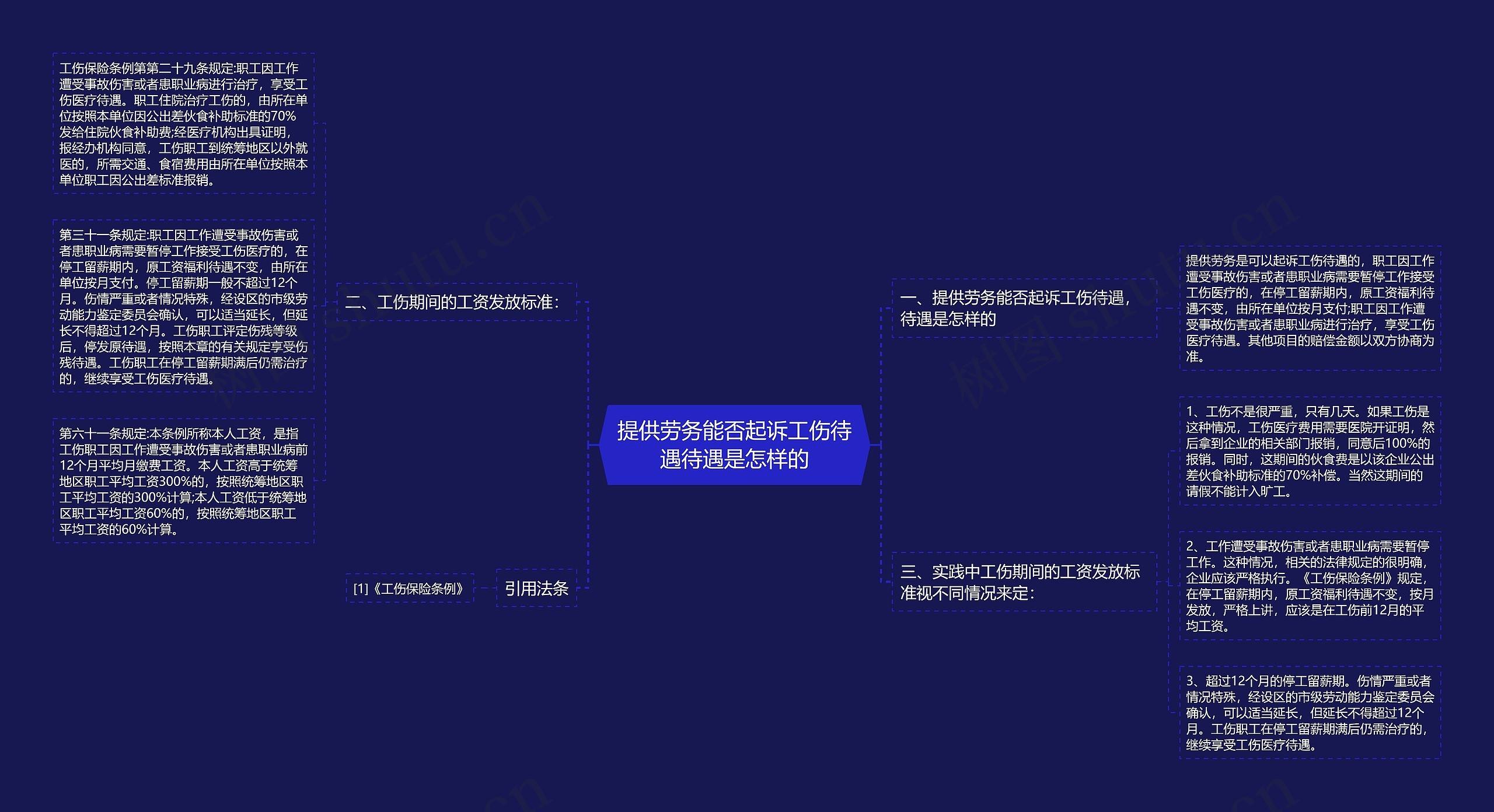 提供劳务能否起诉工伤待遇待遇是怎样的