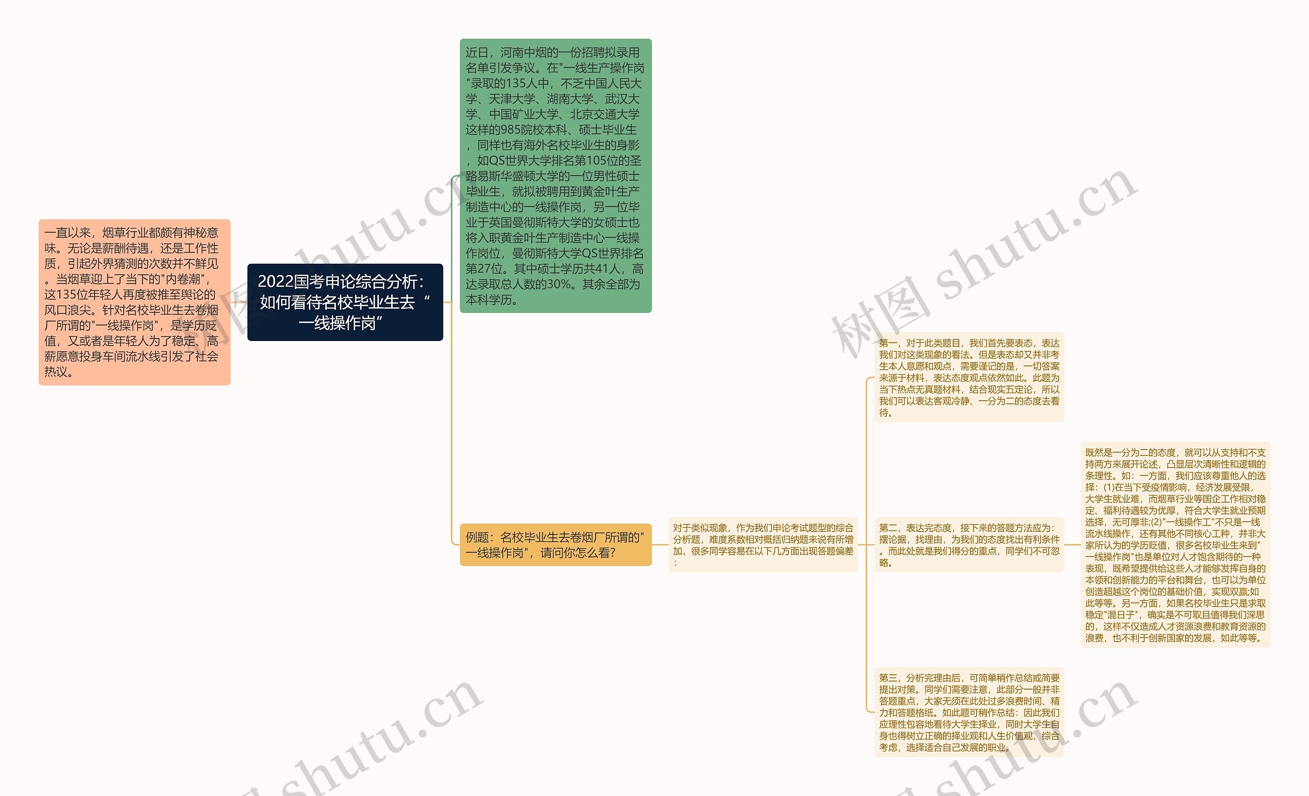 2022国考申论综合分析：如何看待名校毕业生去“一线操作岗”