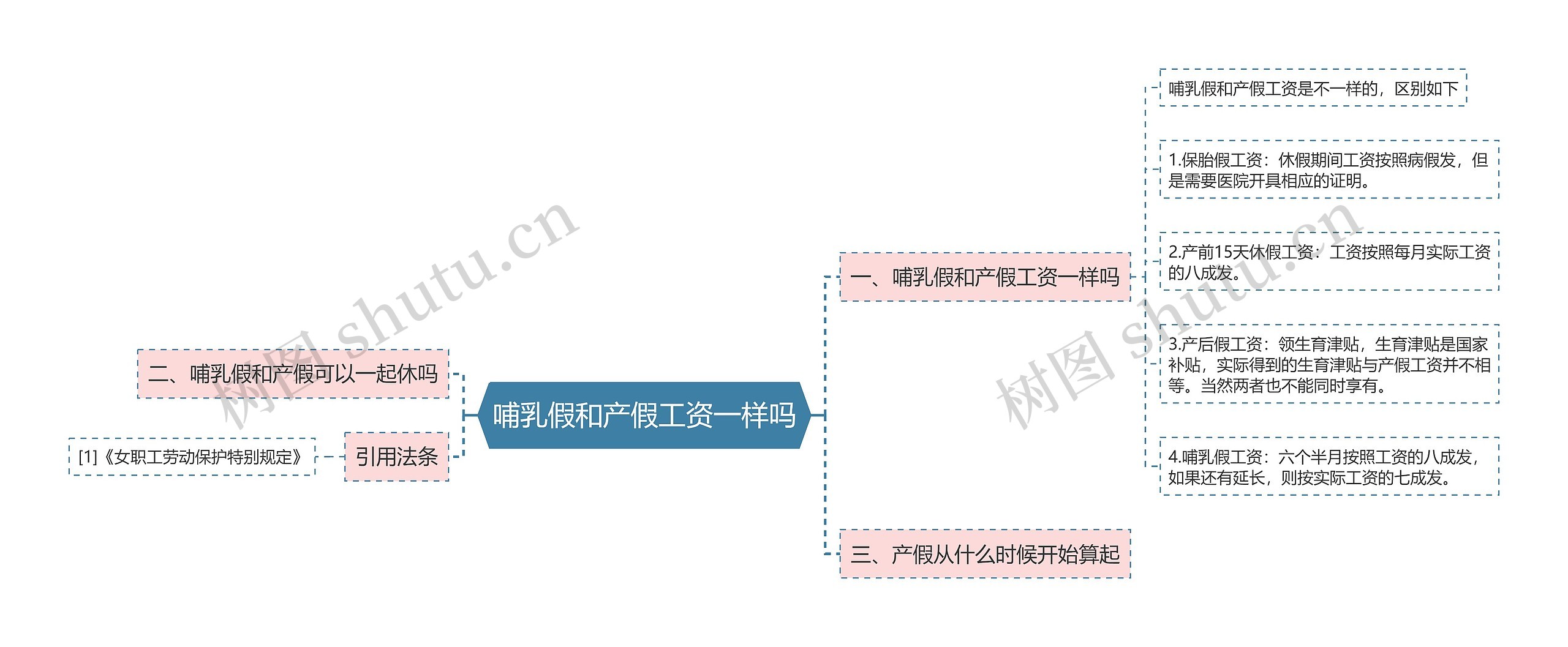 哺乳假和产假工资一样吗思维导图