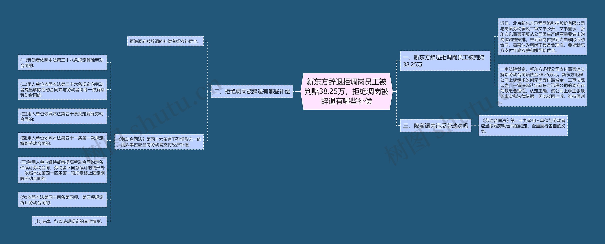 新东方辞退拒调岗员工被判赔38.25万，拒绝调岗被辞退有哪些补偿