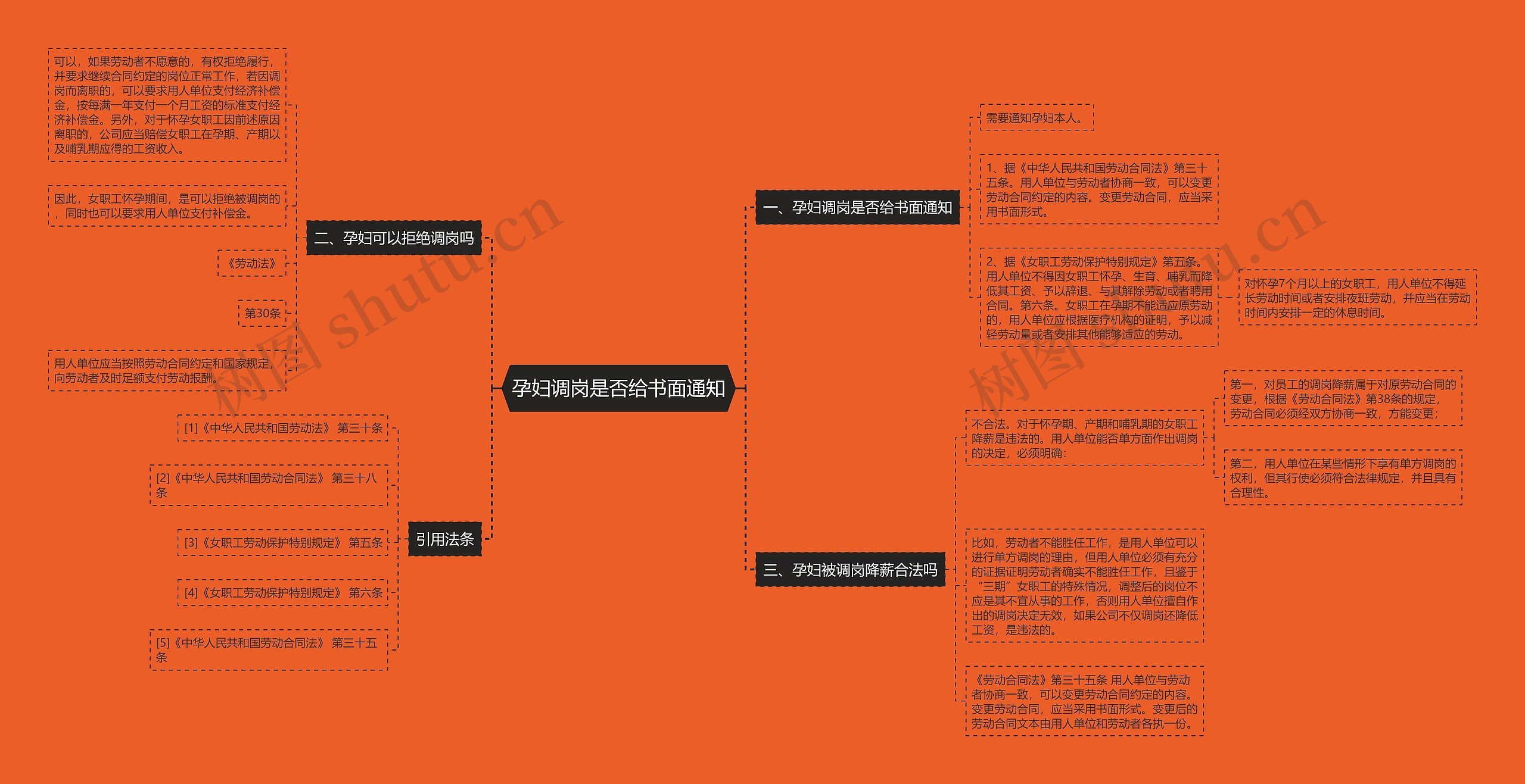 孕妇调岗是否给书面通知