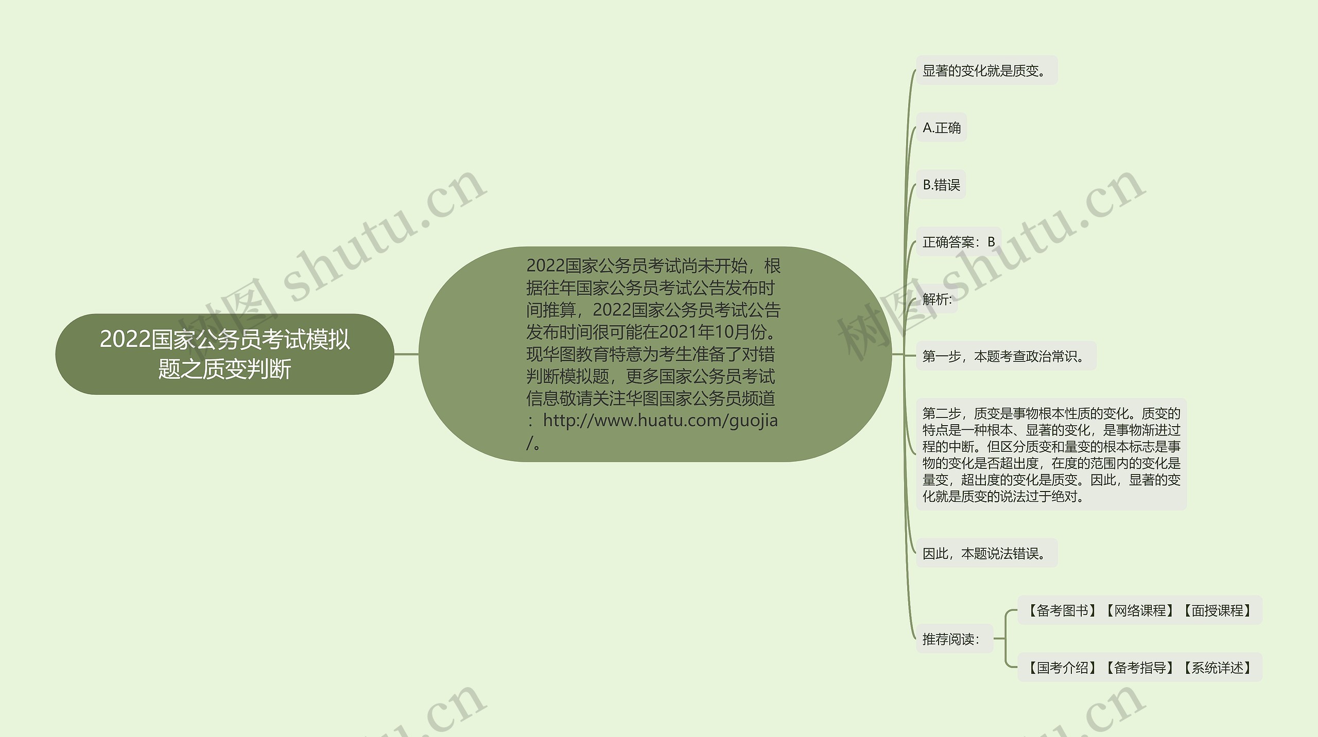 2022国家公务员考试模拟题之质变判断