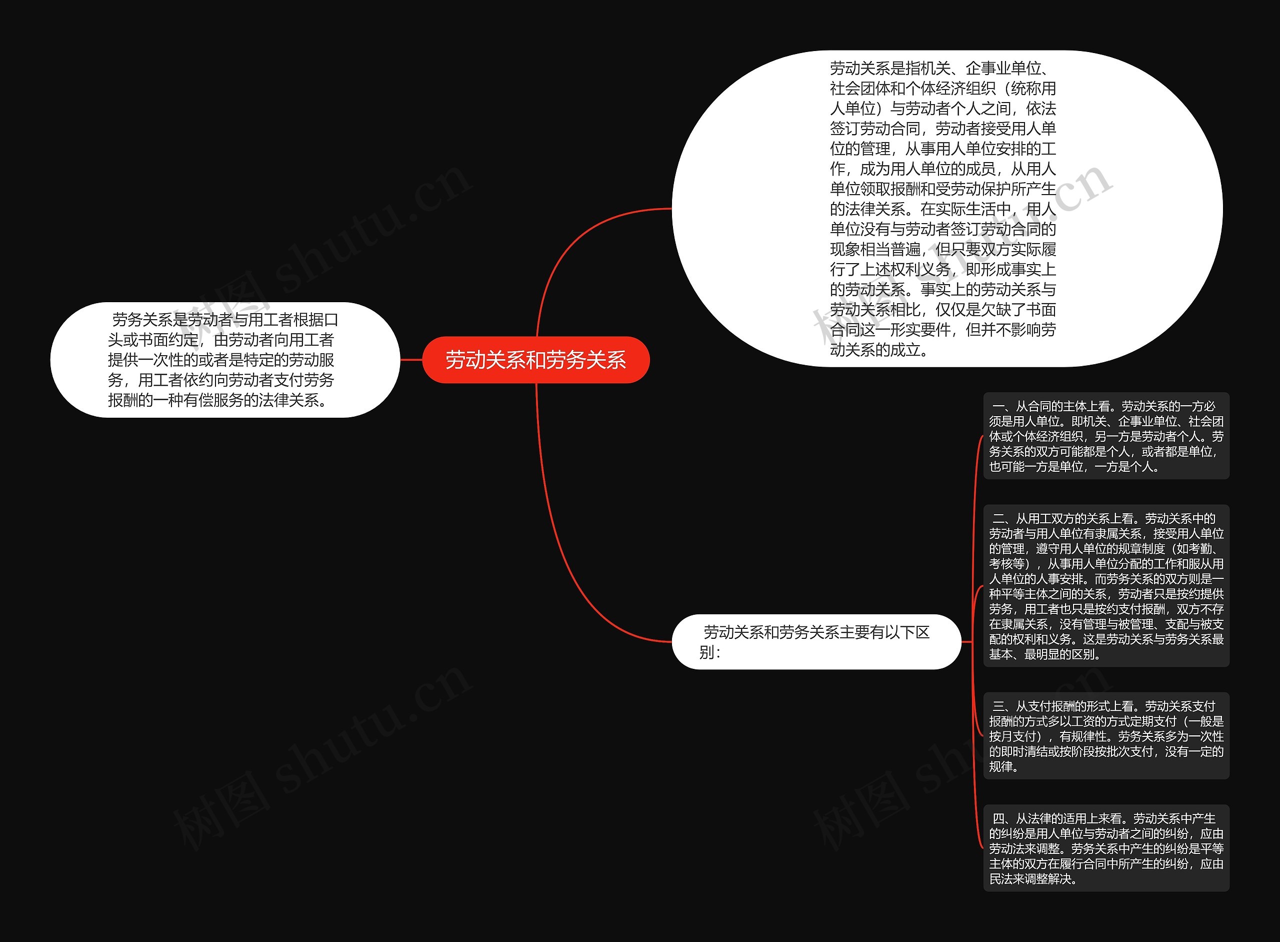 劳动关系和劳务关系