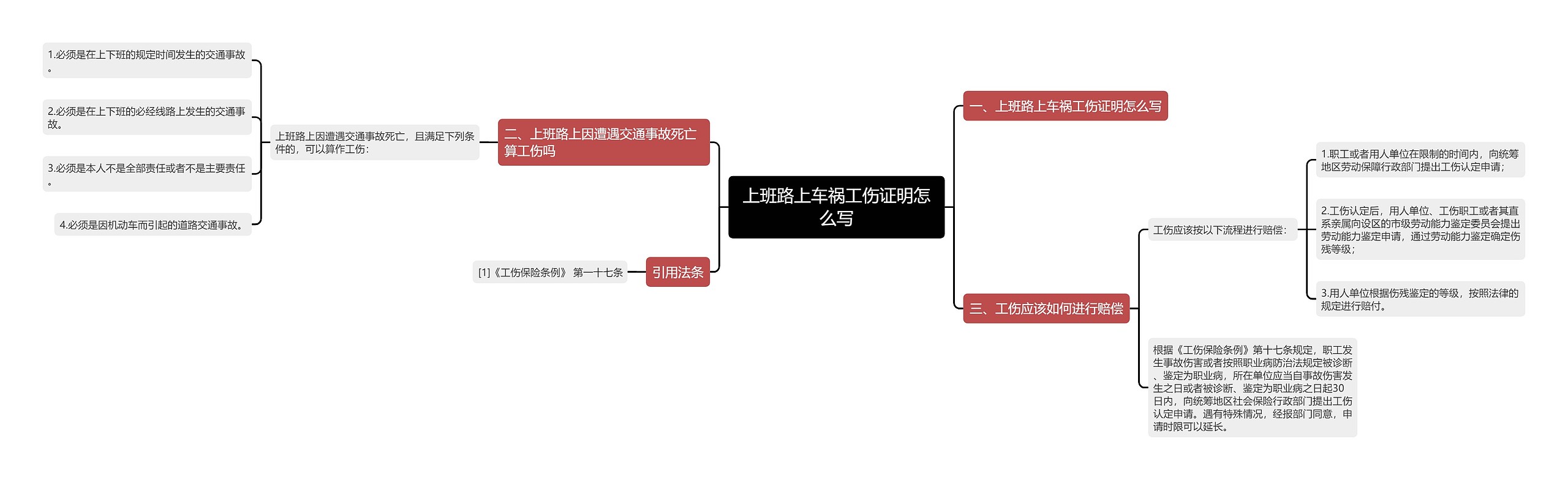 上班路上车祸工伤证明怎么写