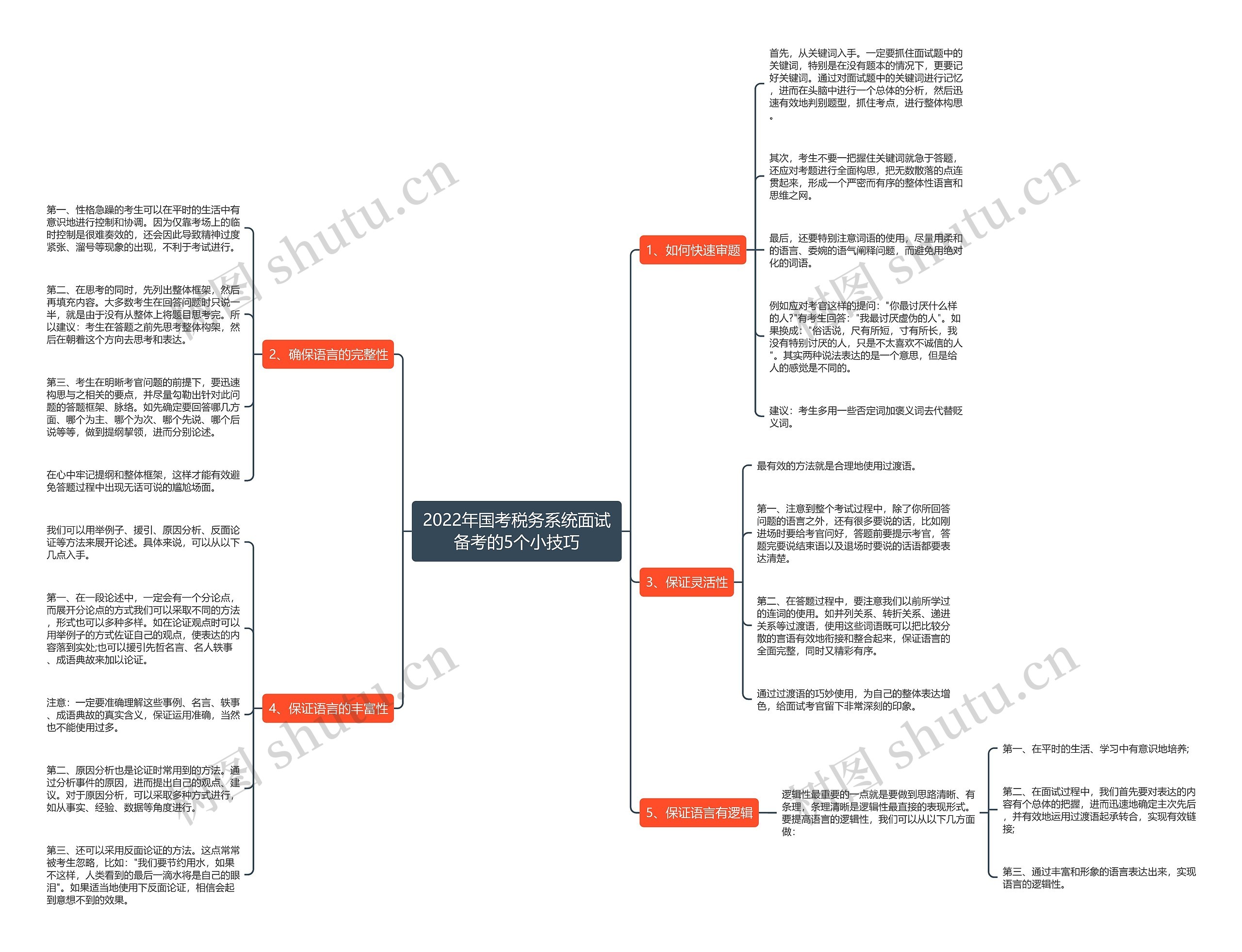 2022年国考税务系统面试备考的5个小技巧思维导图