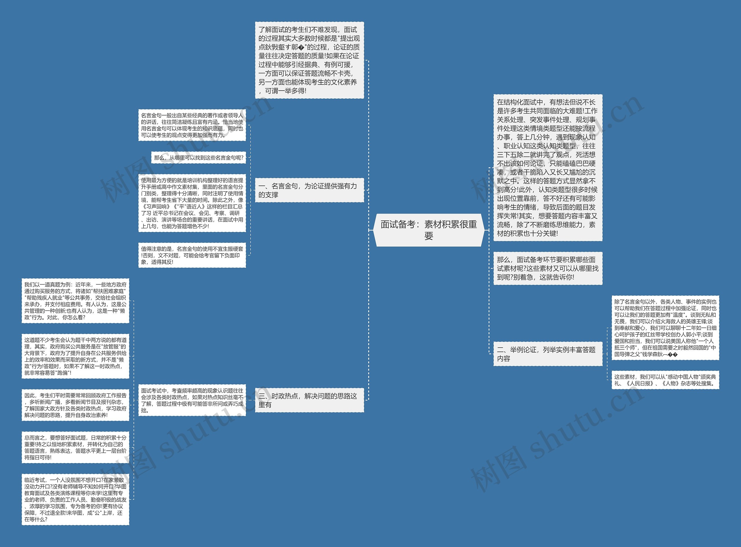 面试备考：素材积累很重要思维导图