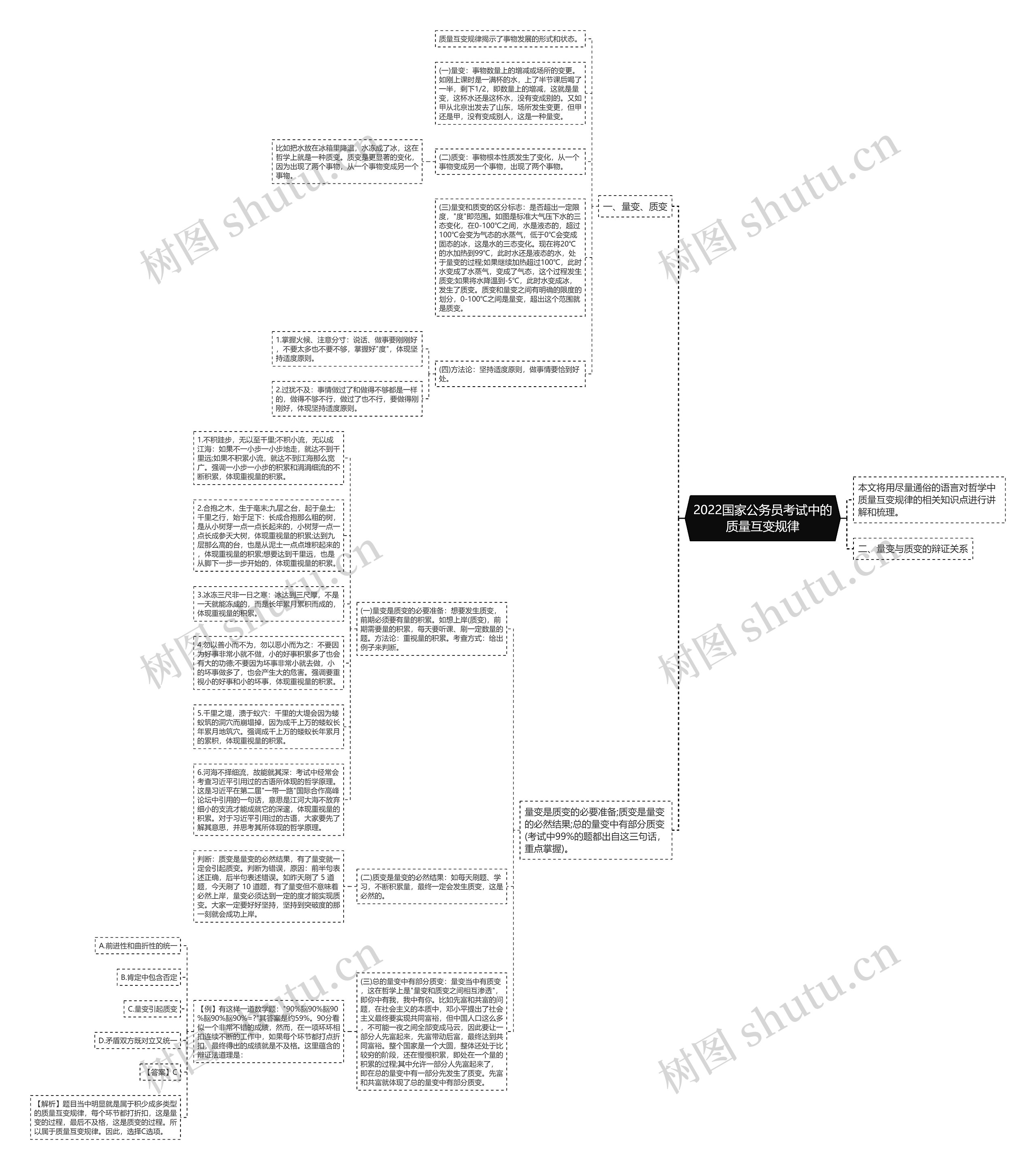 2022国家公务员考试中的质量互变规律