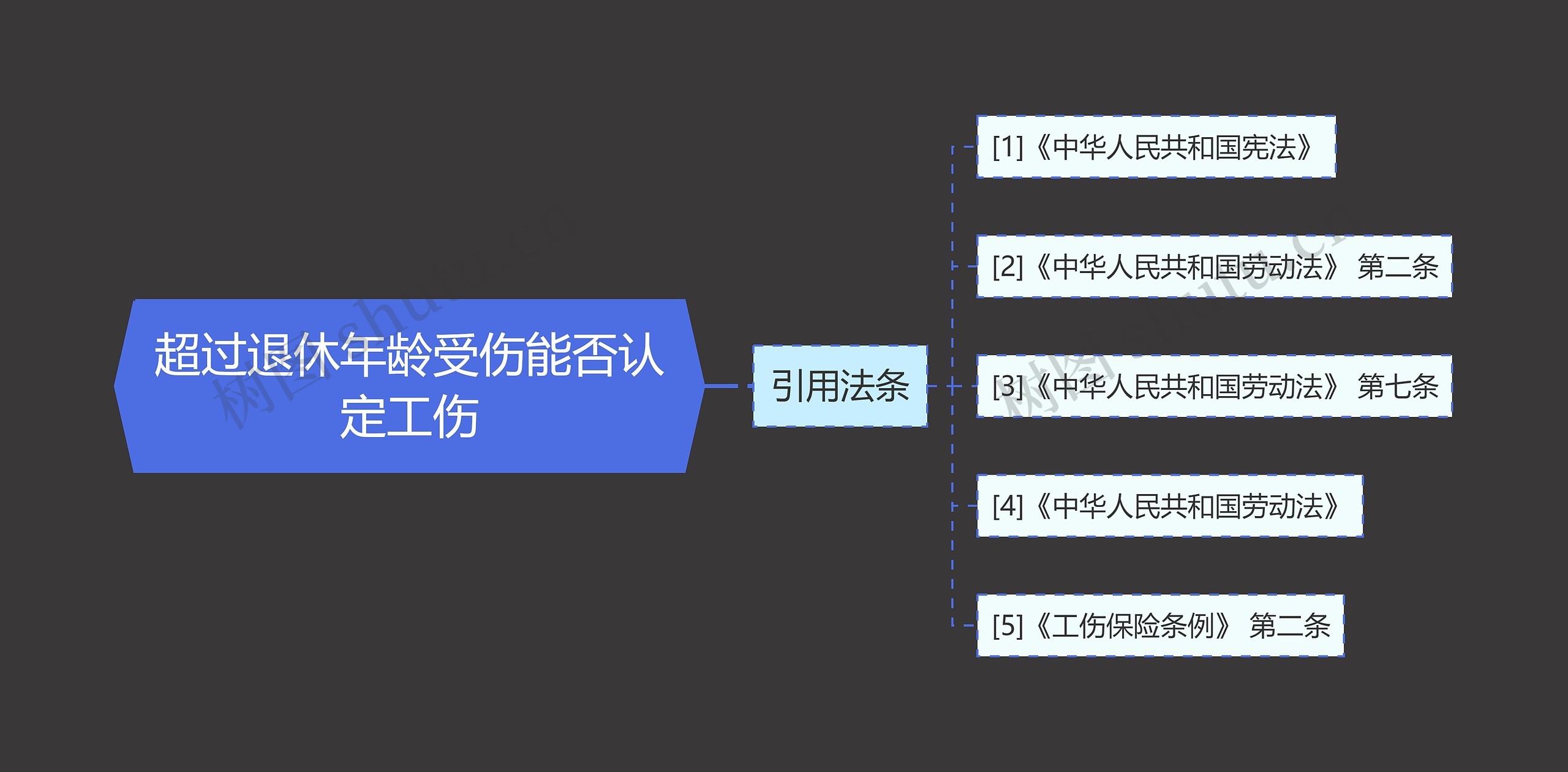 超过退休年龄受伤能否认定工伤