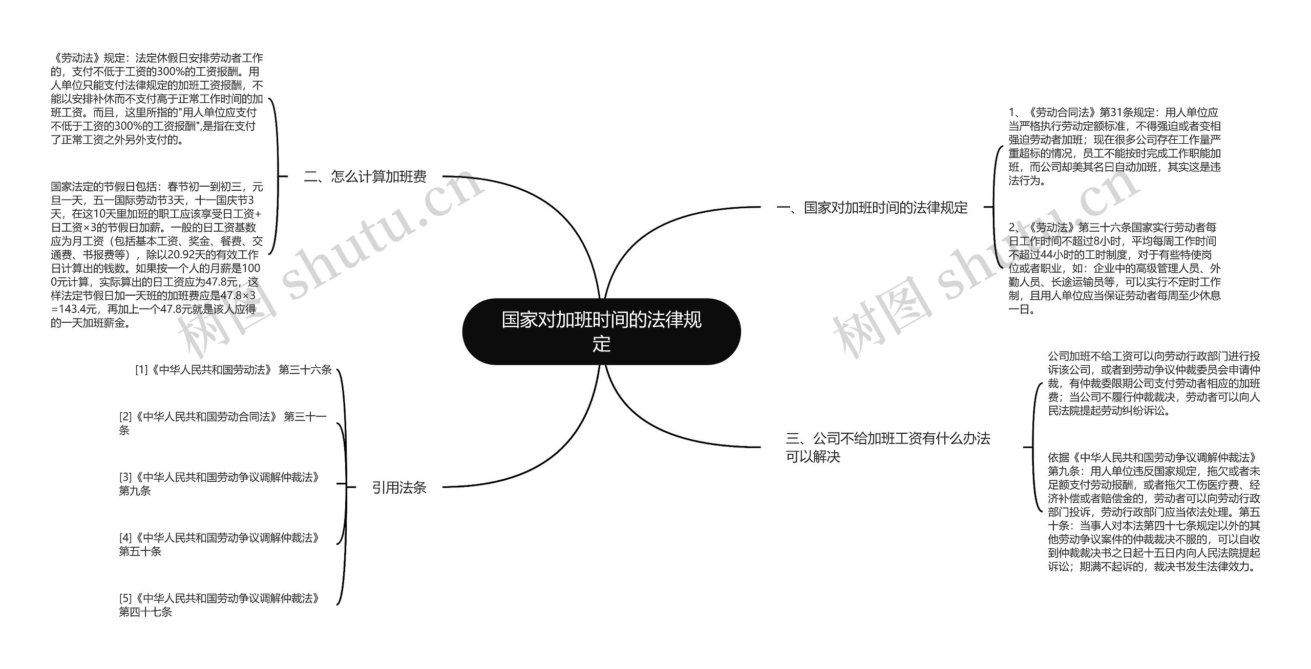 国家对加班时间的法律规定