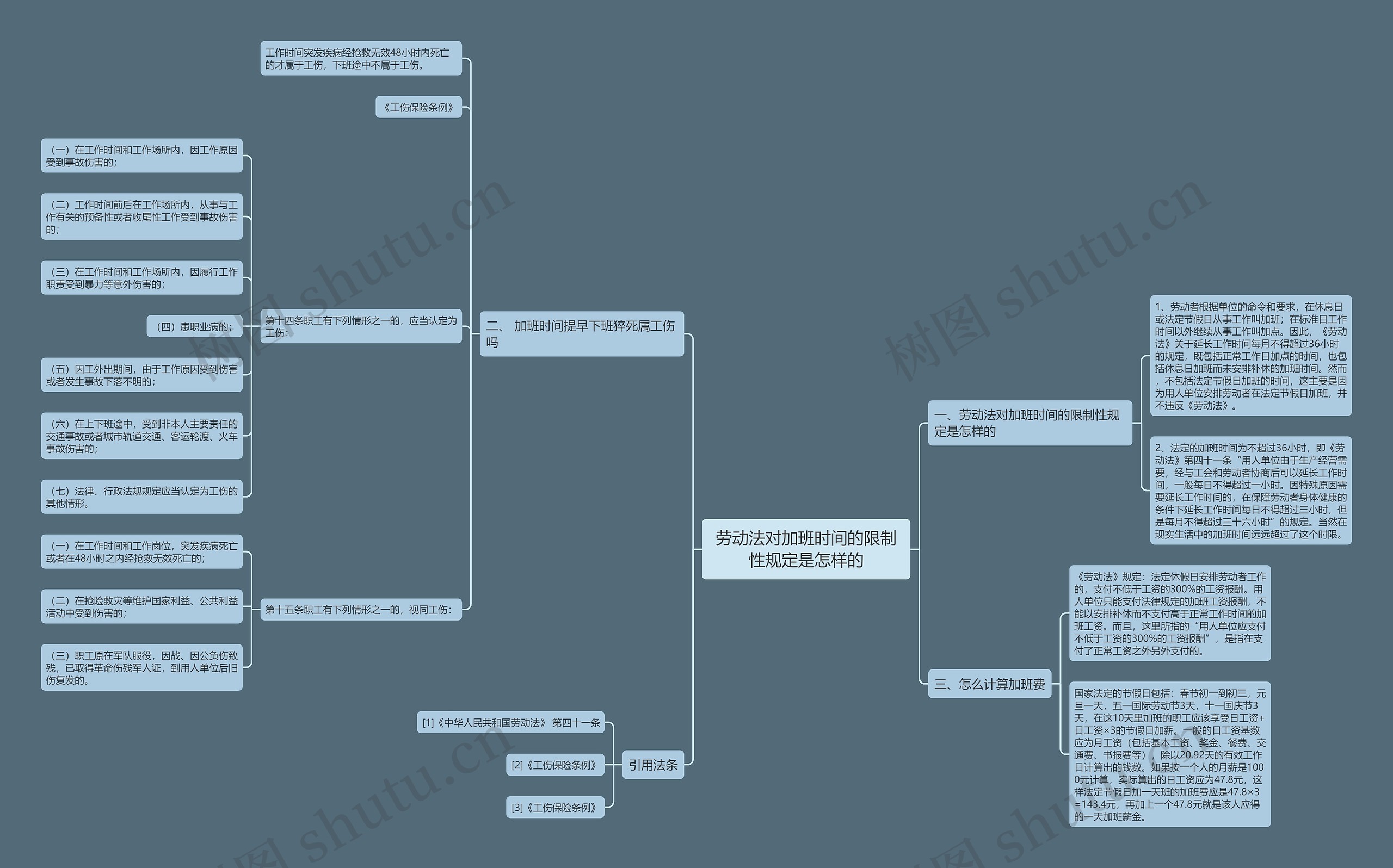 劳动法对加班时间的限制性规定是怎样的思维导图