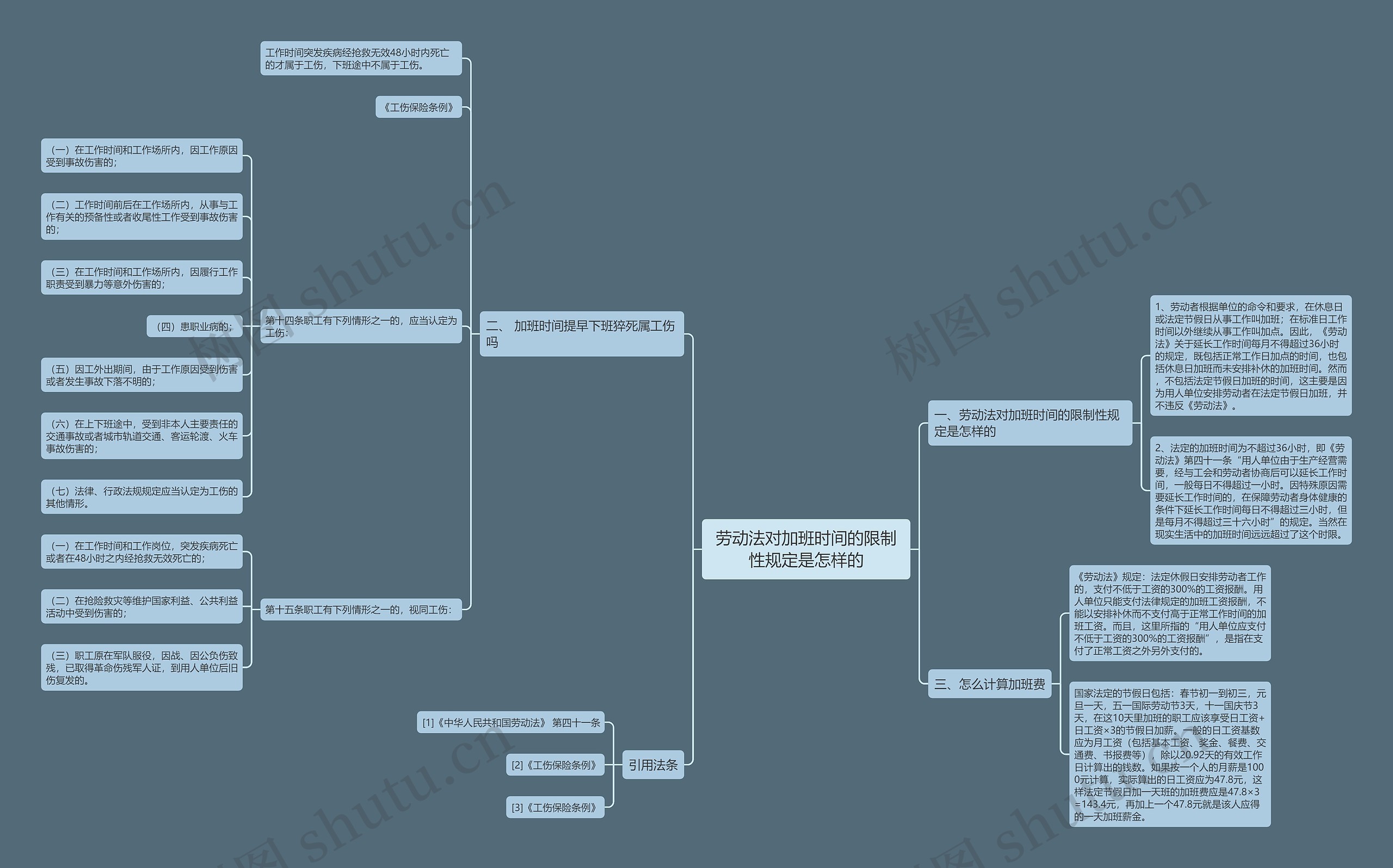 劳动法对加班时间的限制性规定是怎样的 劳动法对加班时间的限制性规定是怎样的