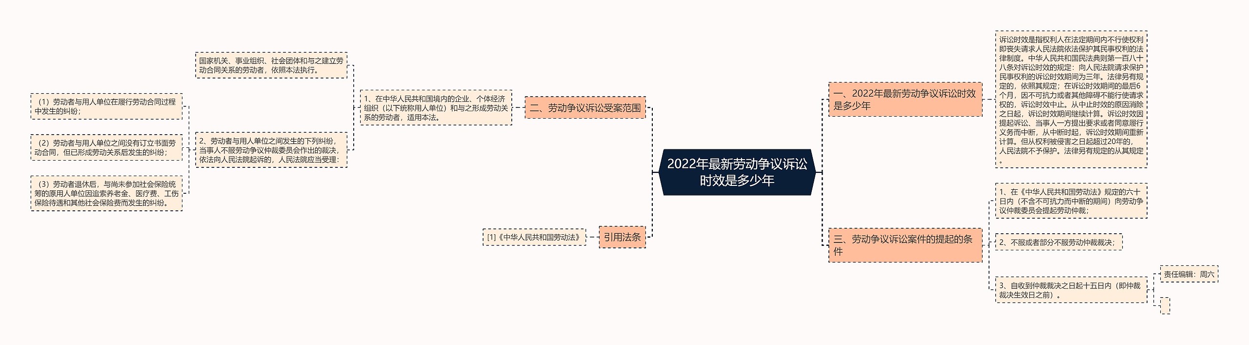 2022年最新劳动争议诉讼时效是多少年