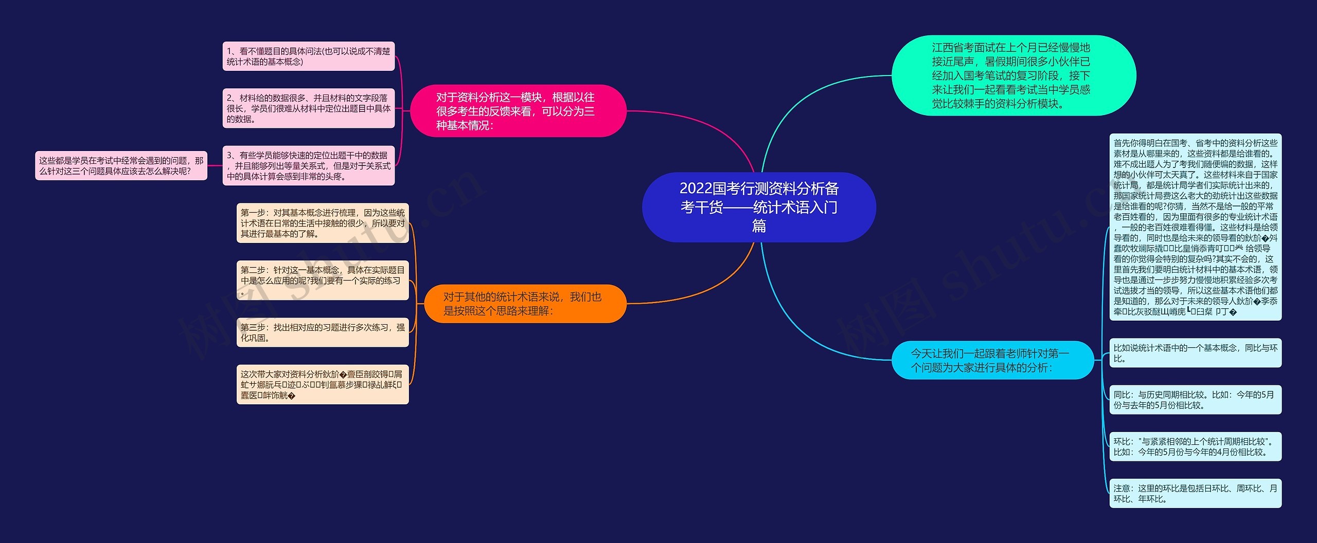 2022国考行测资料分析备考干货——统计术语入门篇