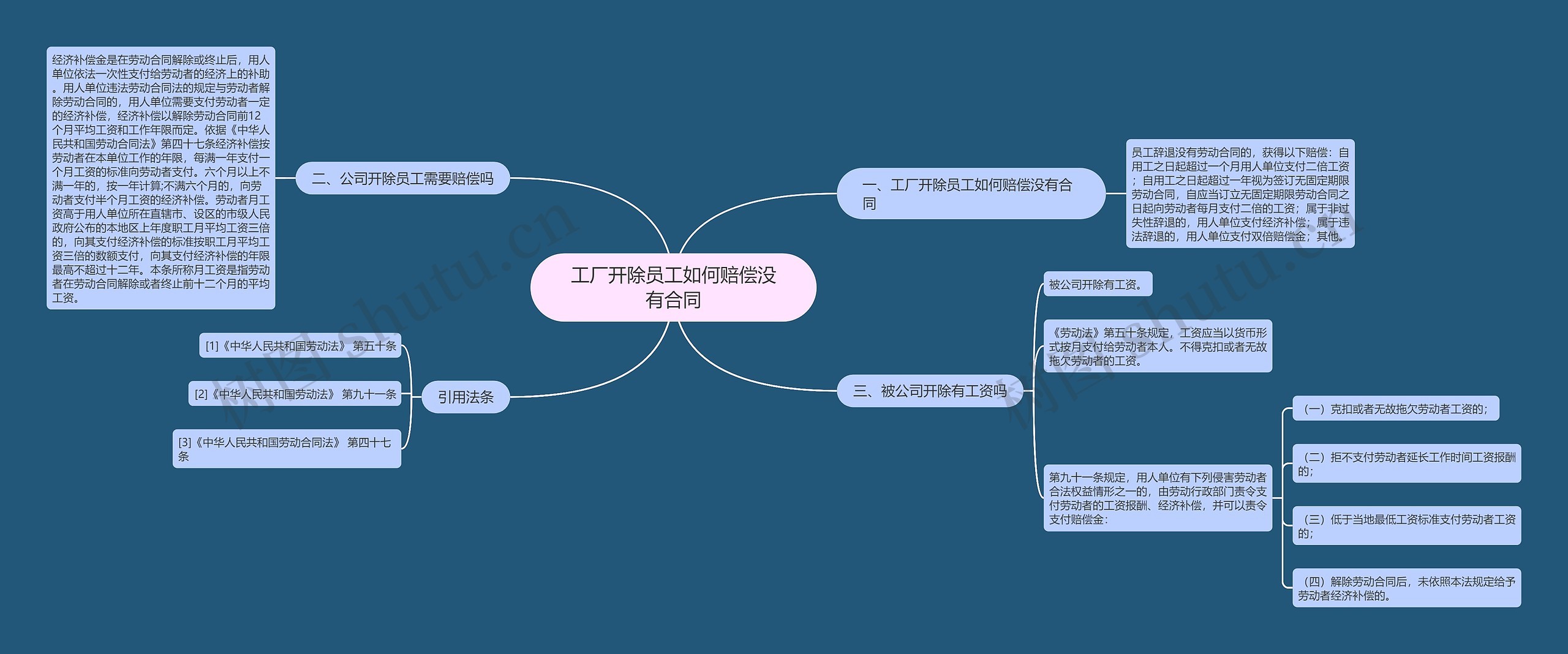 工厂开除员工如何赔偿没有合同