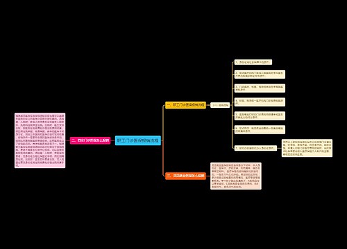 职工门诊医保报销流程