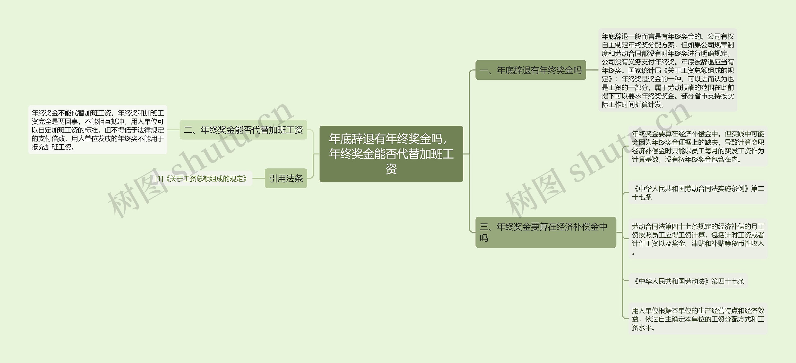 年底辞退有年终奖金吗，年终奖金能否代替加班工资思维导图