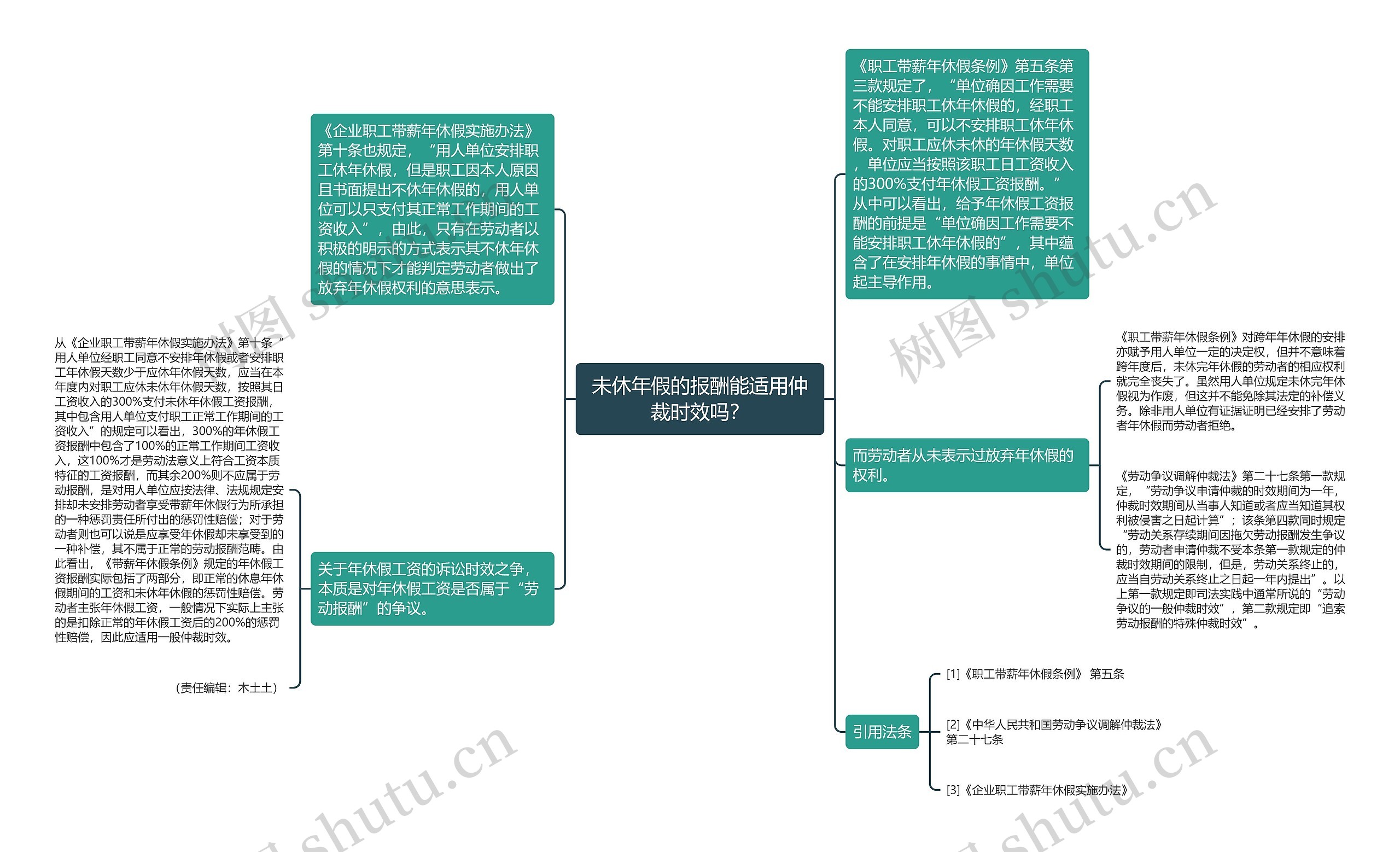 未休年假的报酬能适用仲裁时效吗？