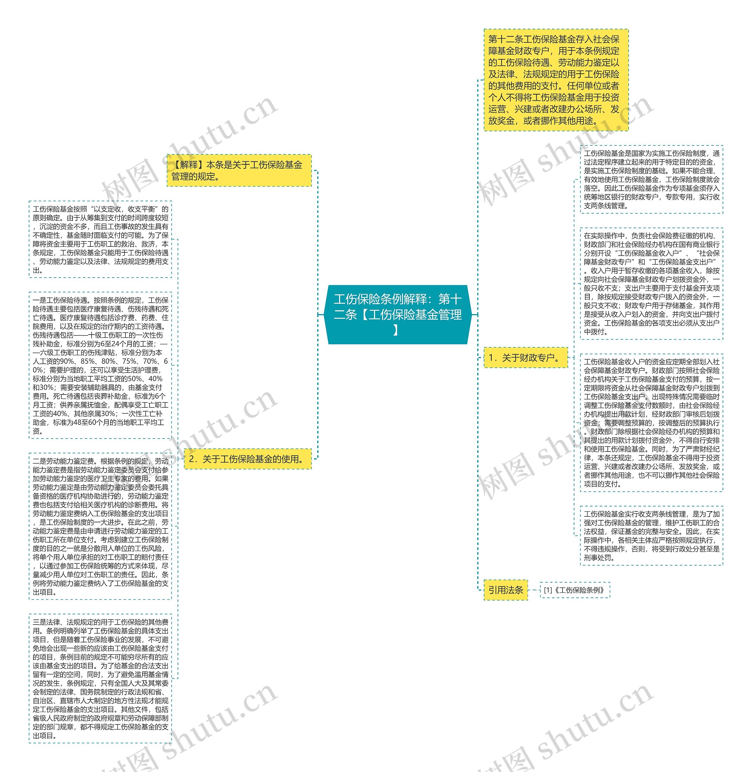 工伤保险条例解释：第十二条【工伤保险基金管理】思维导图