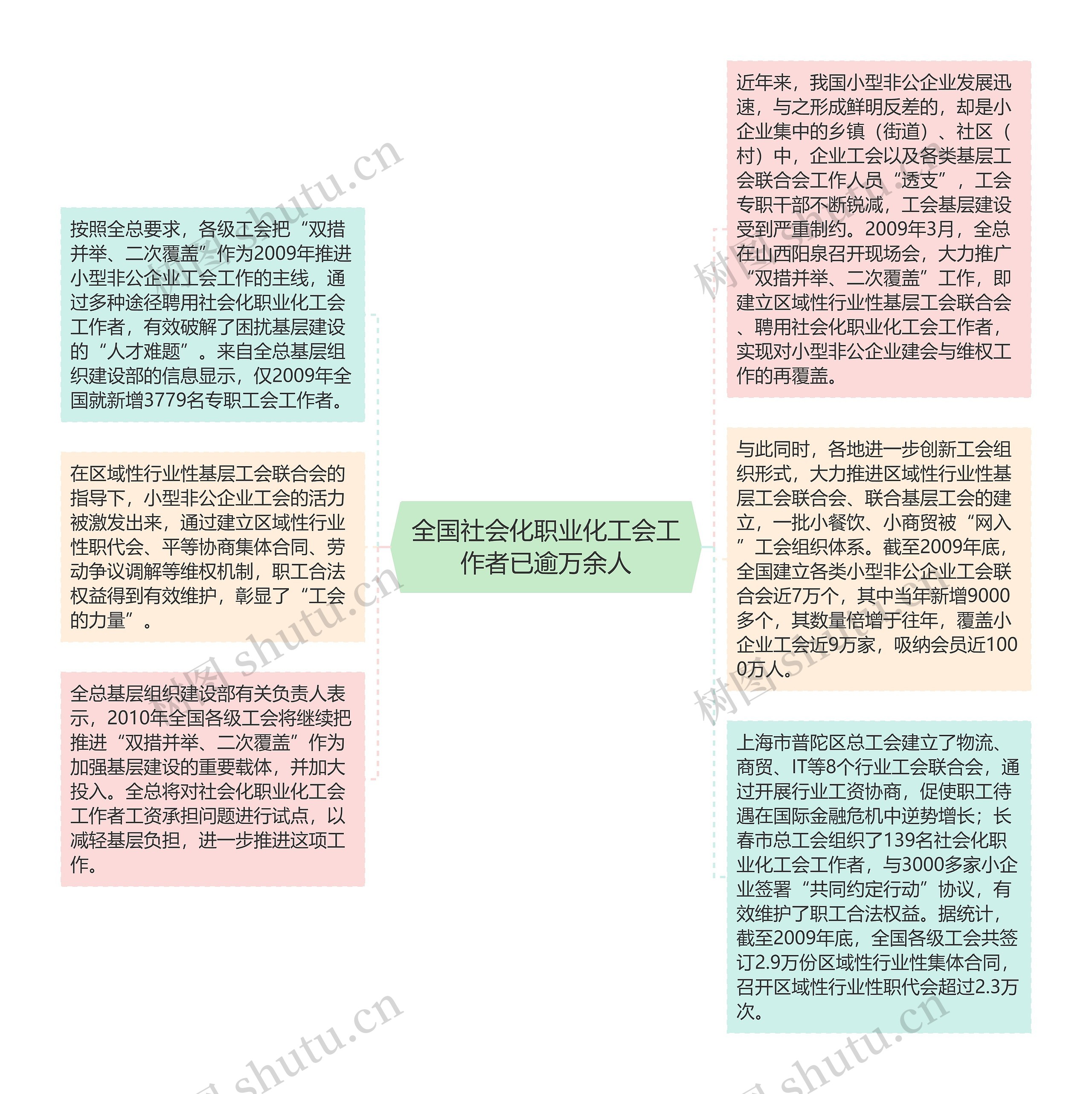 全国社会化职业化工会工作者已逾万余人