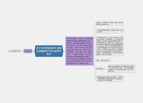 非工作时间发病死亡 家属诉求撤销非工伤认定终审败诉