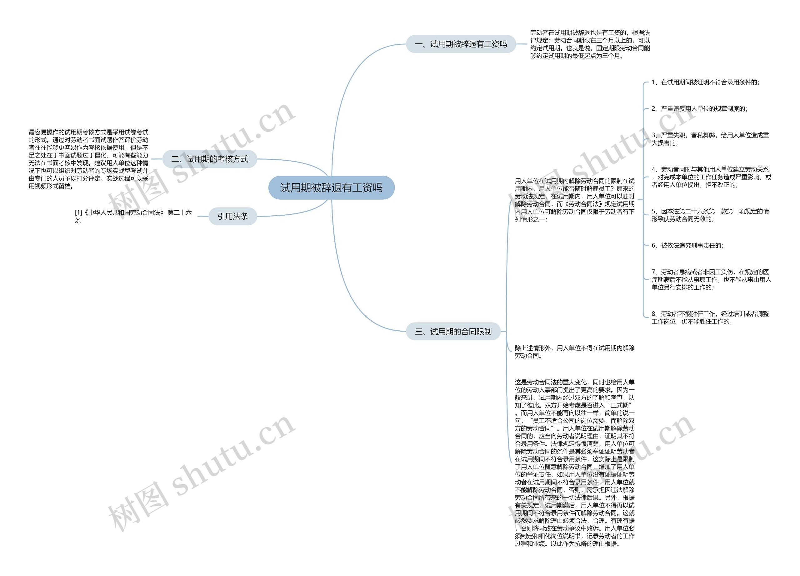 试用期被辞退有工资吗 试用期被辞退有工资吗