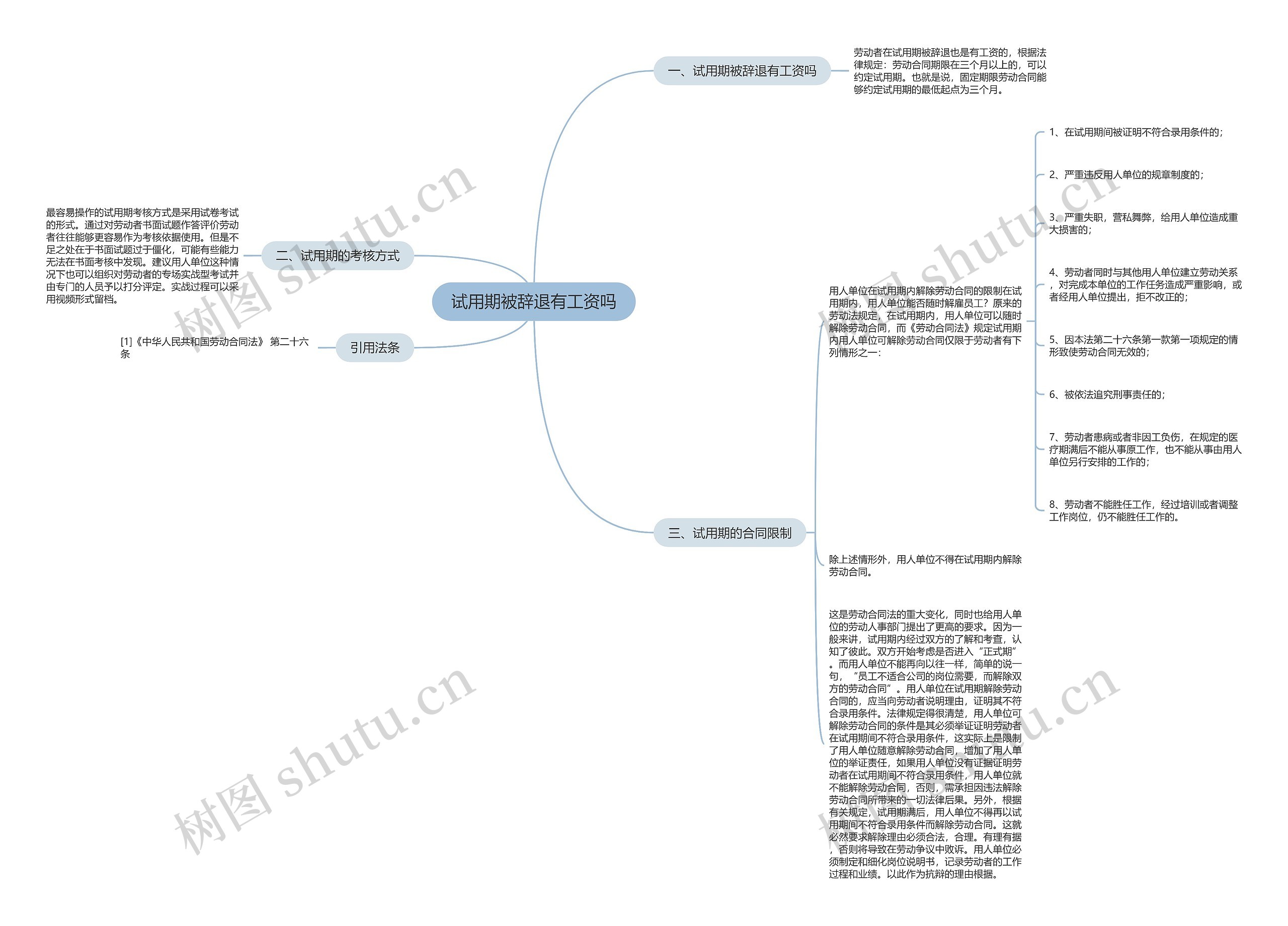 试用期被辞退有工资吗思维导图