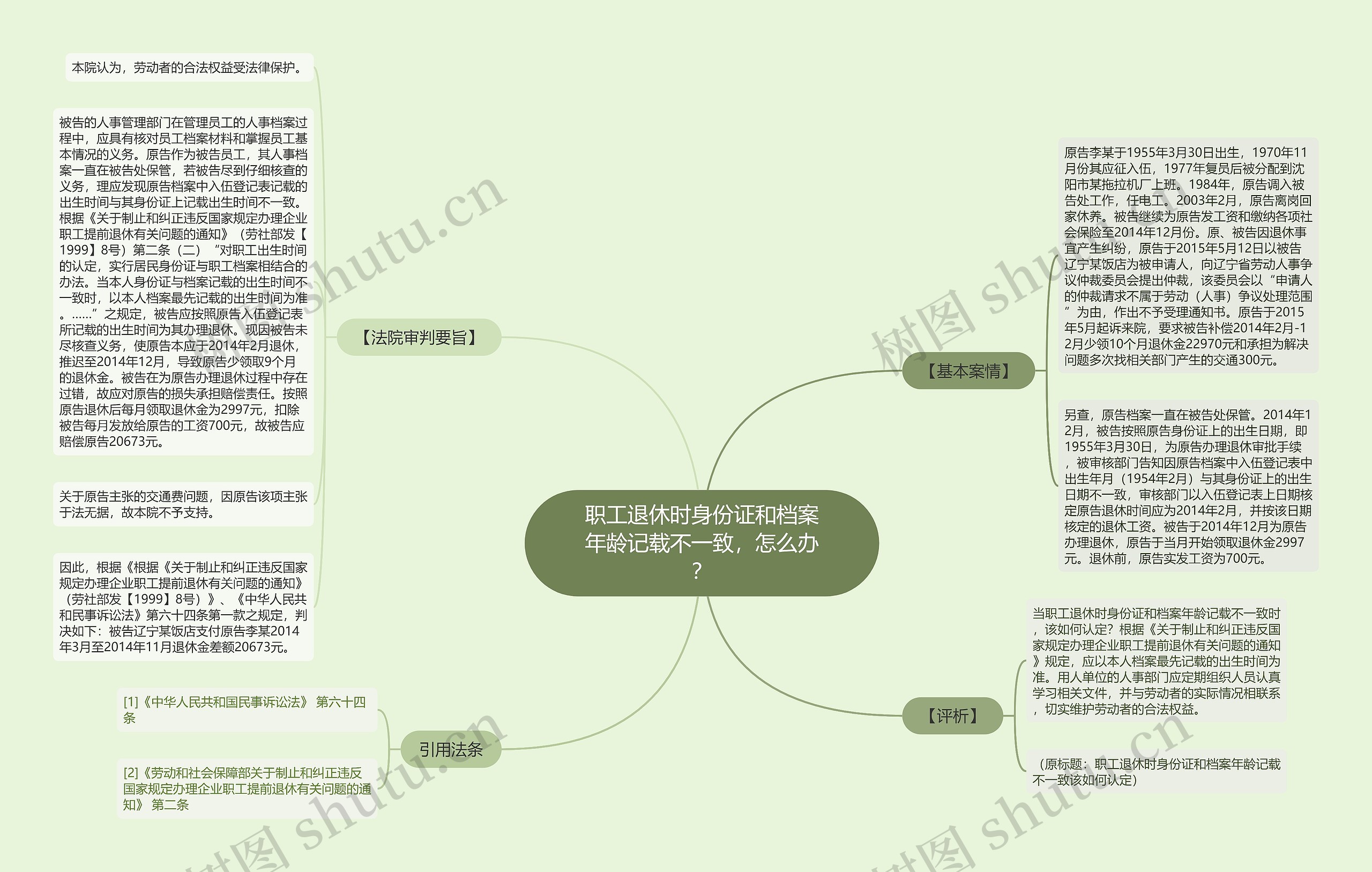 职工退休时身份证和档案年龄记载不一致，怎么办？思维导图