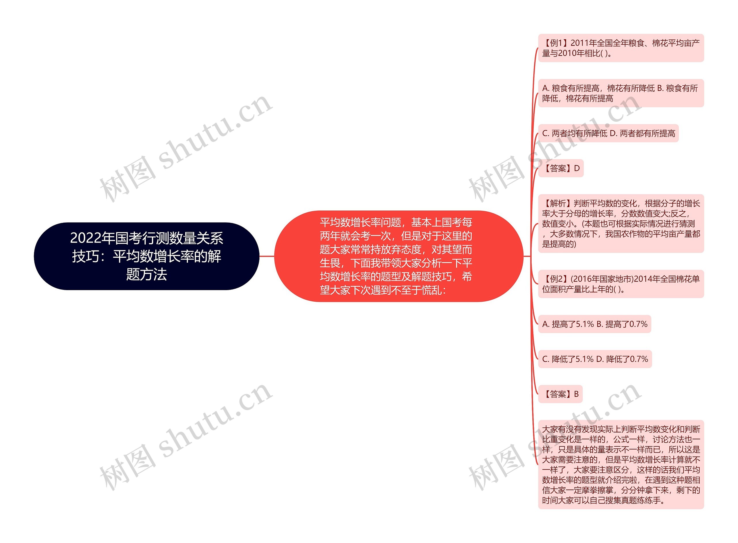 2022年国考行测数量关系技巧：平均数增长率的解题方法